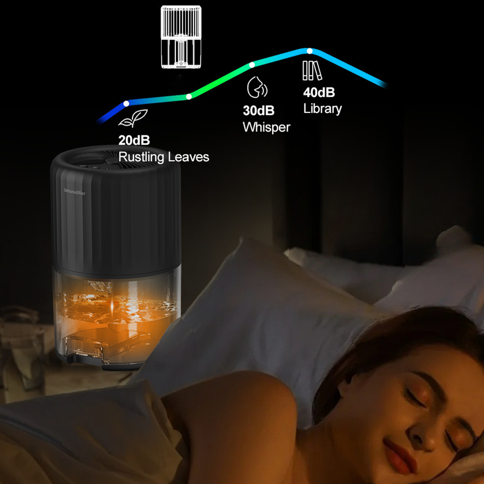 Ein schwarzer Luftbefeuchter steht neben einem Bett. Es hat einen transparenten Wassertank. Text: 20dB Raschelnde Blätter, 30dB Flüstern, 40dB Bibliothek.