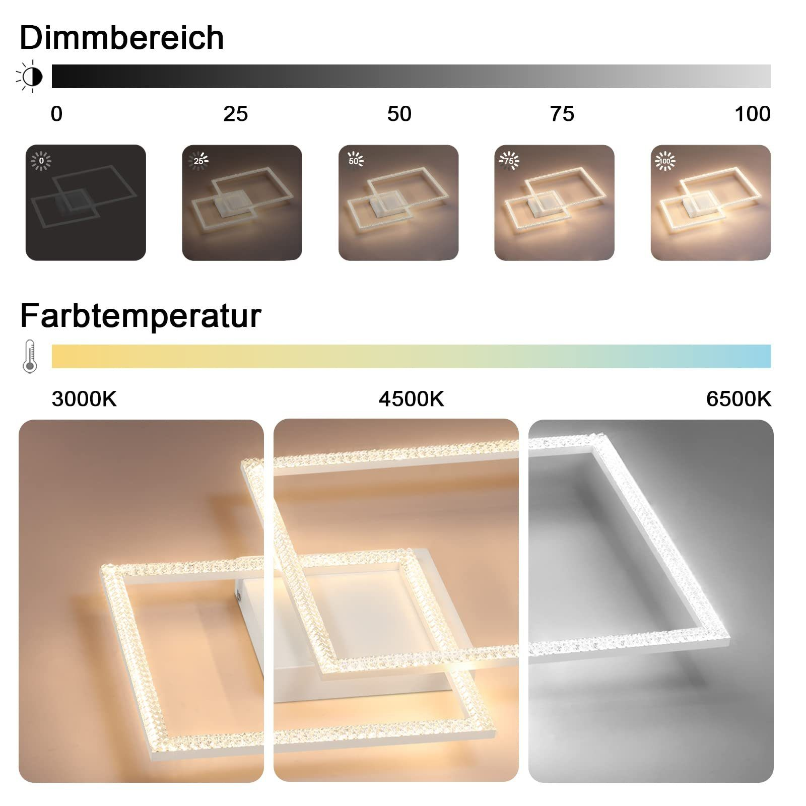 Bild mit Dimmstufen und Farbtemperaturoptionen einer Deckenleuchte.