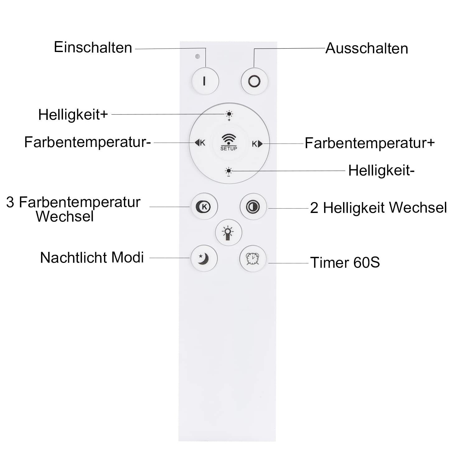 Fernbedienung mit Tasten, die auf Deutsch beschriftet sind. Einschließlich Einstellungen für Helligkeit und Farbe.
