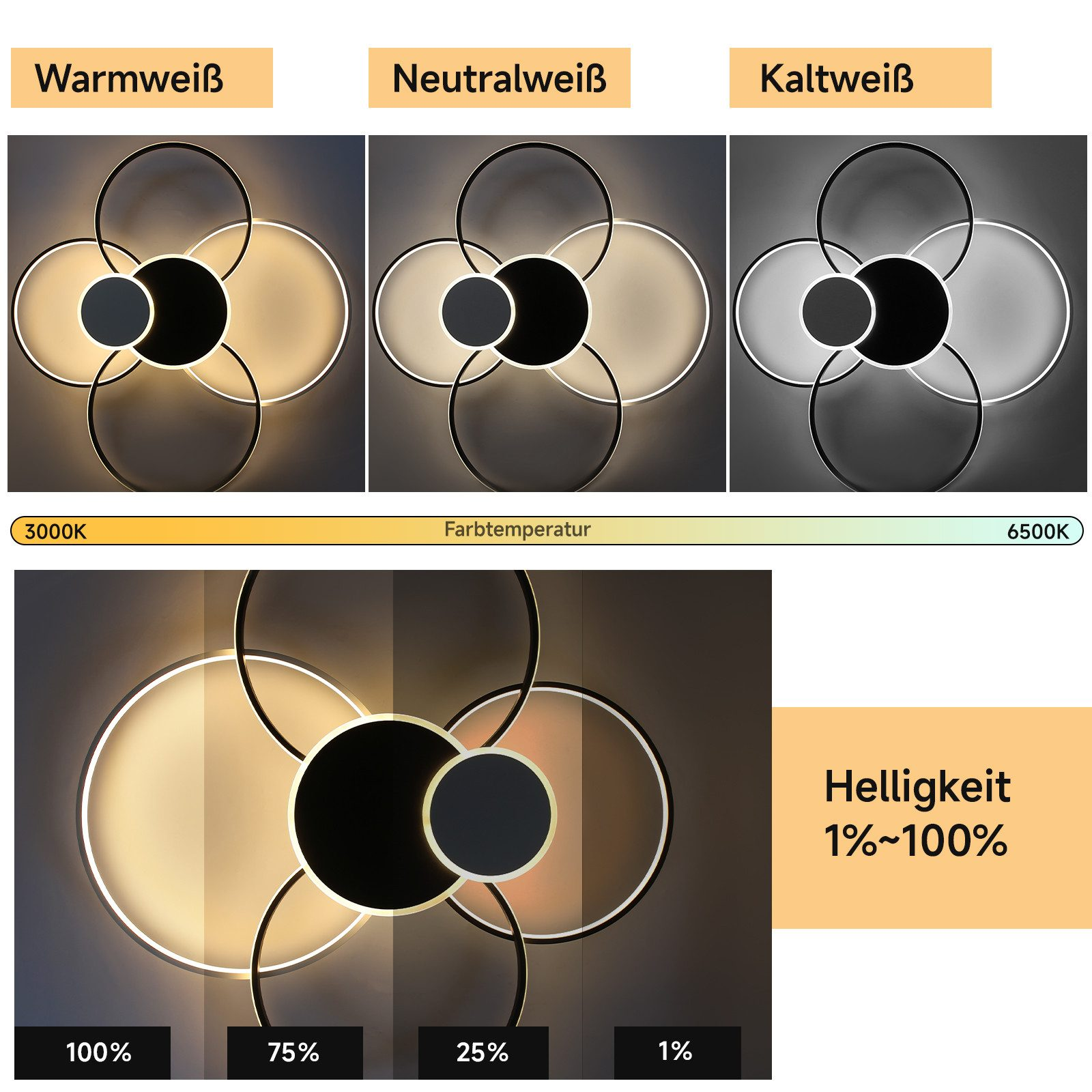 Drei Deckenleuchten zeigen verschiedene Lichttemperaturen, warm, neutral und kalt. Die Helligkeit beträgt 100%-1%.