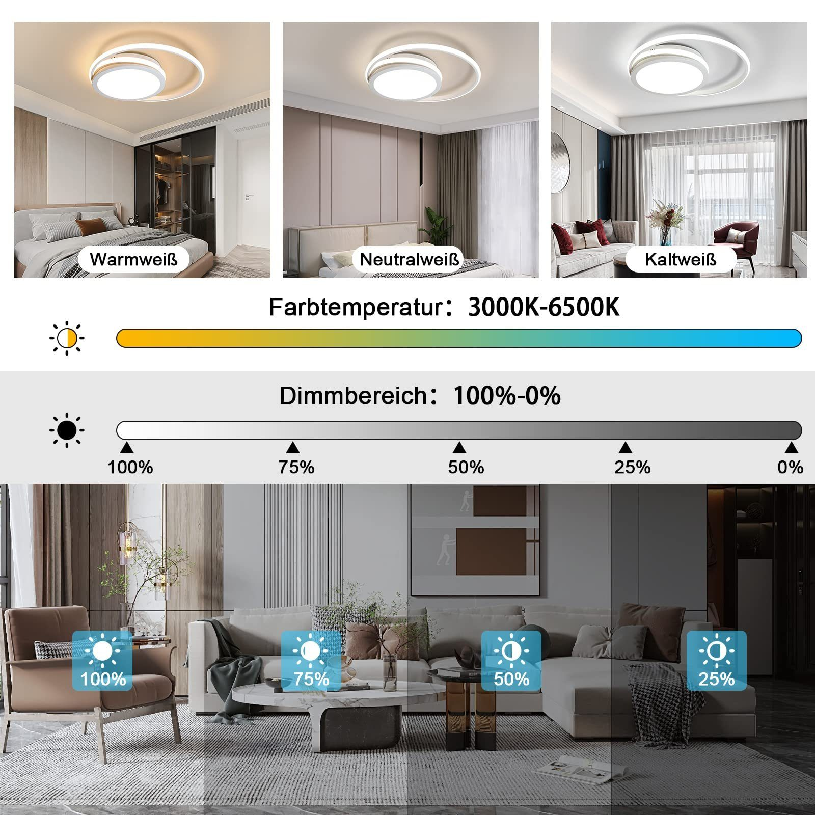 Bilder von Deckenleuchten bei 100 %, 75 %, 50 % und 25 % Helligkeit. Die Farbtemperaturskala reicht von warm bis kühl.
