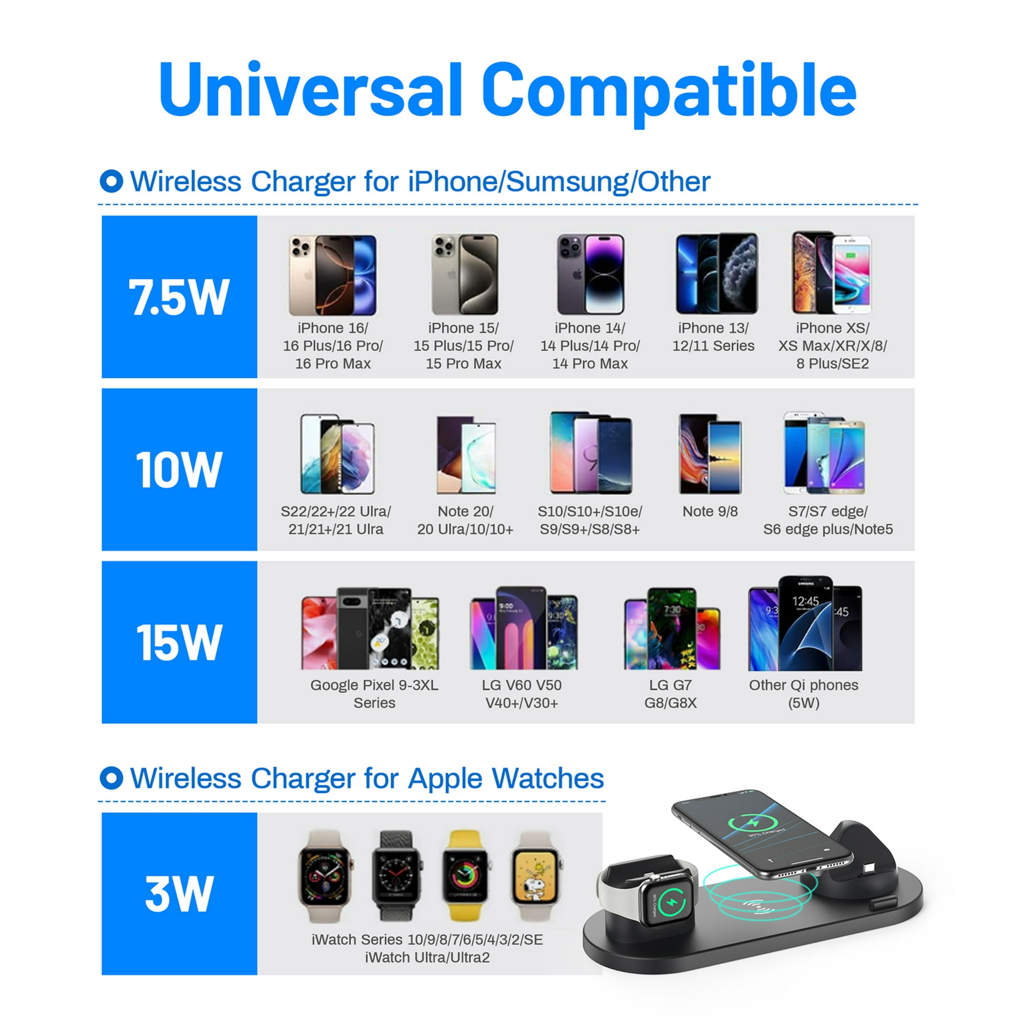 Diagramm kompatibler Telefone und Apple Watches für kabelloses Laden. Zeigt Ladeleistung in Watt.