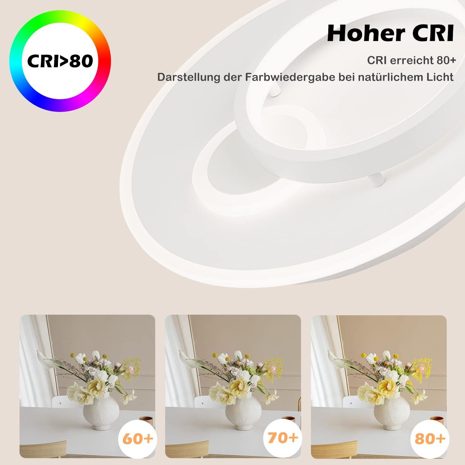 Eine Deckenleuchte mit CRI <gt/>80. Darunter Vasen mit Blumen, mit 60+, 70+ und 80+ CRI.