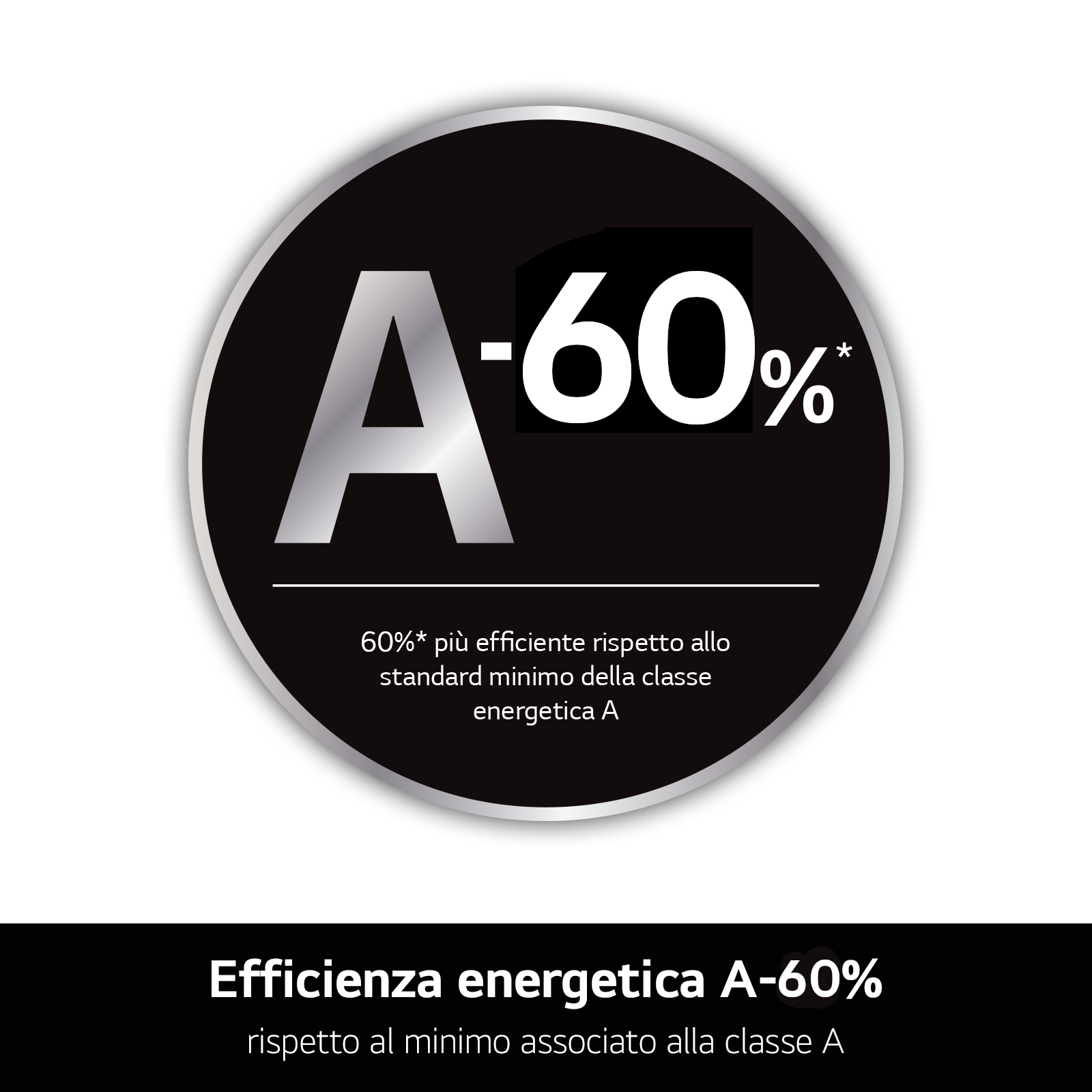 Czarno-białe koło z tekstem A-60%. Informacje o efektywności energetycznej po włosku.