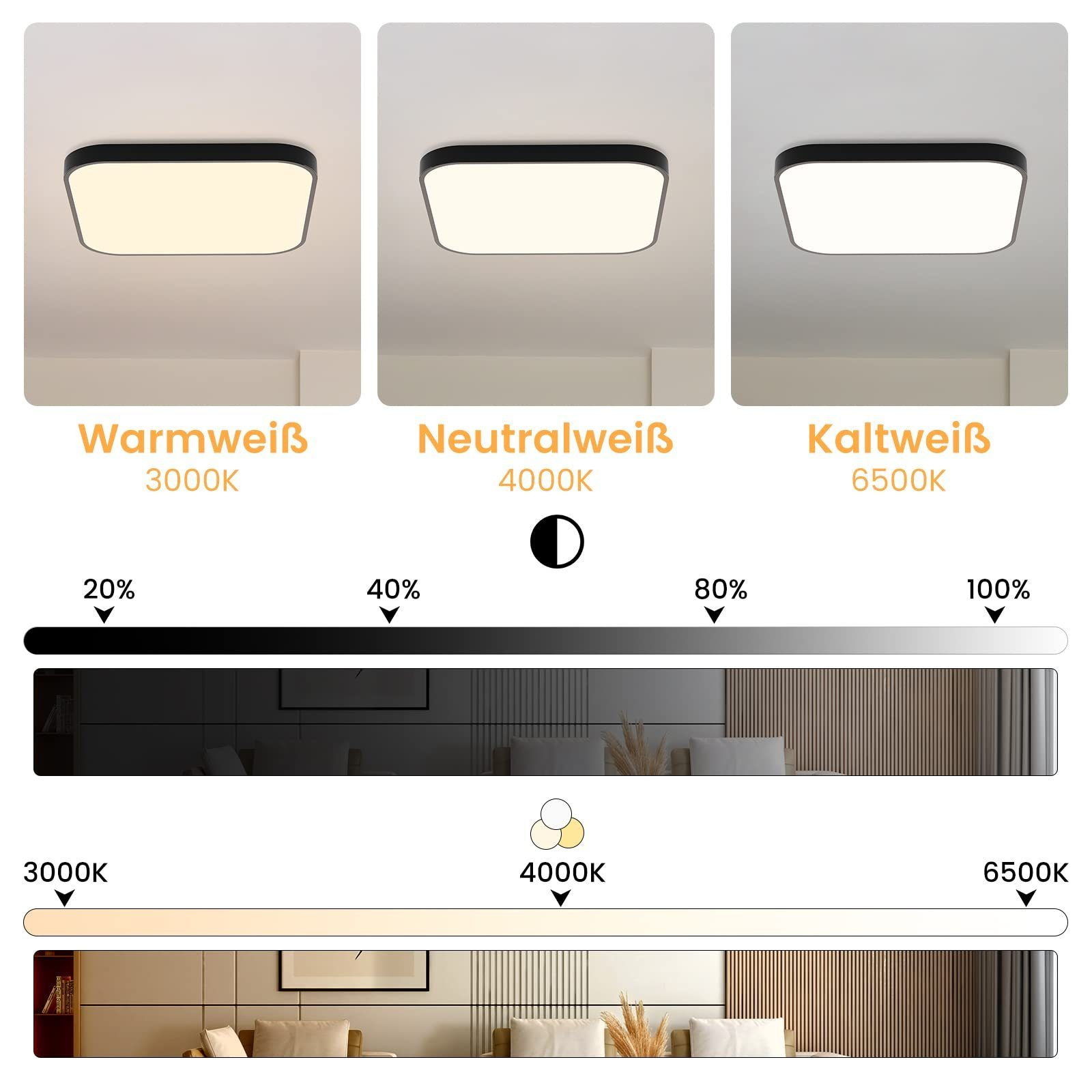 Drei Deckenleuchten zeigen warme, neutrale und kühle weiße Lichttemperaturen.