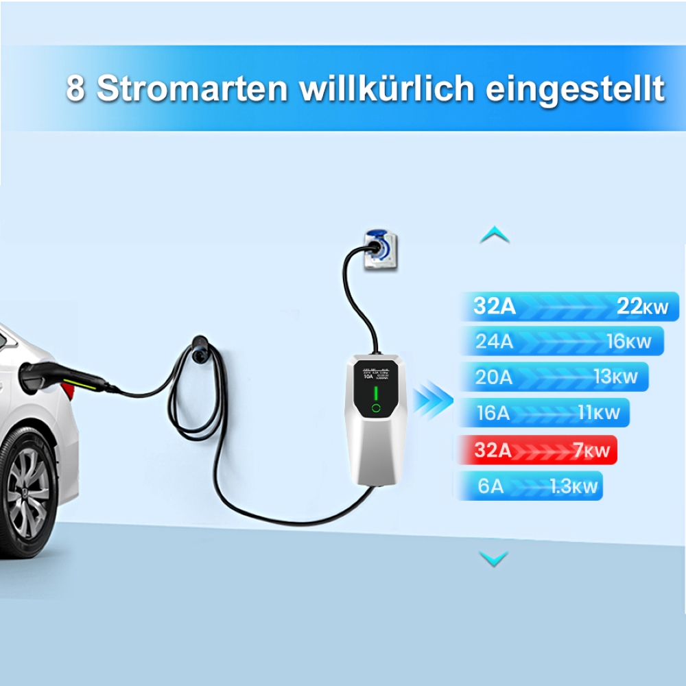 Ein EV-Ladegerät, das verschiedene Ausgangsleistungen in Blau und Weiß zeigt.