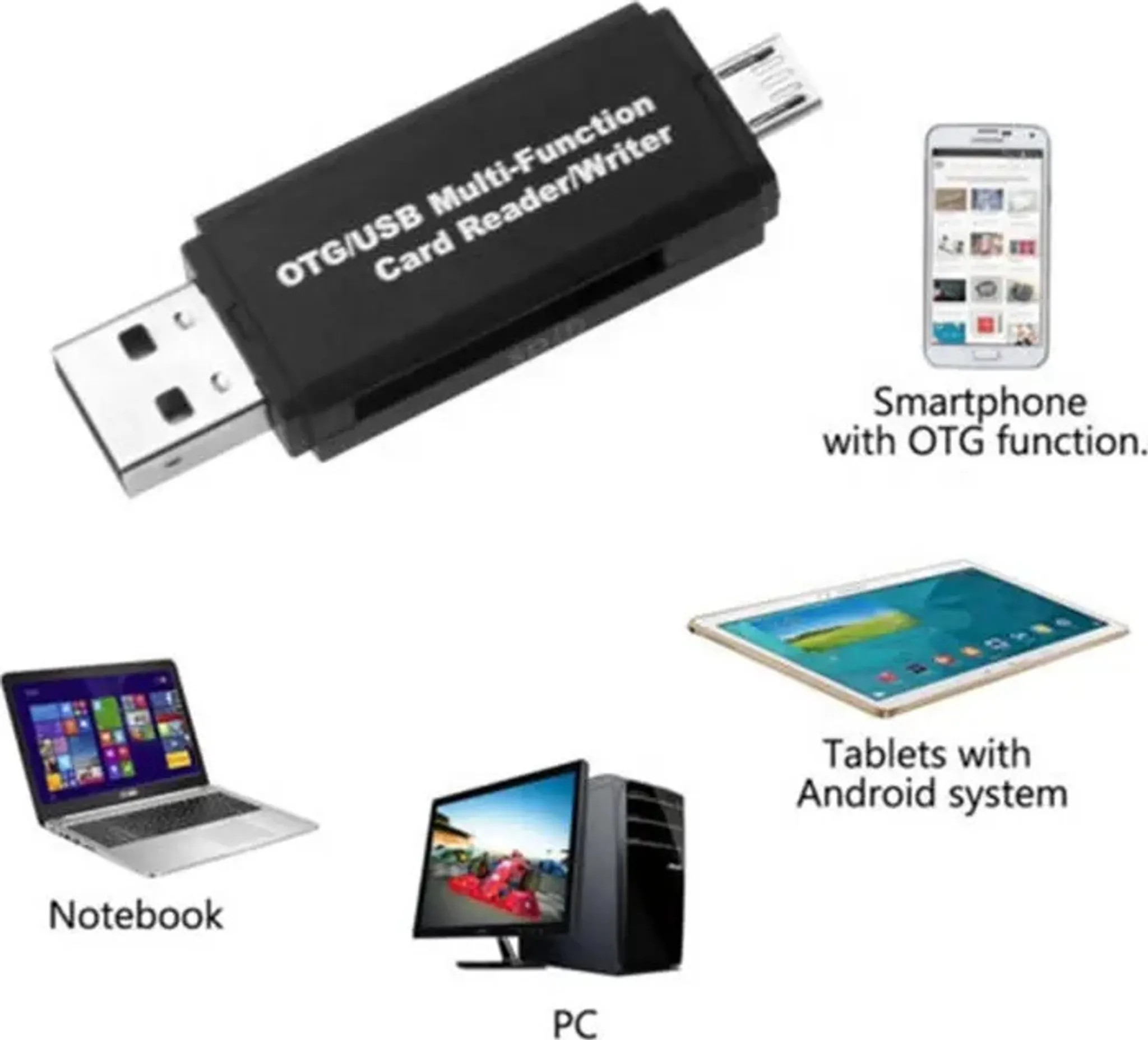 OTG Multi-Funktions-Kartenleser/Schreiber, mit Smartphone, Laptop, PC und Tablet gezeigt.