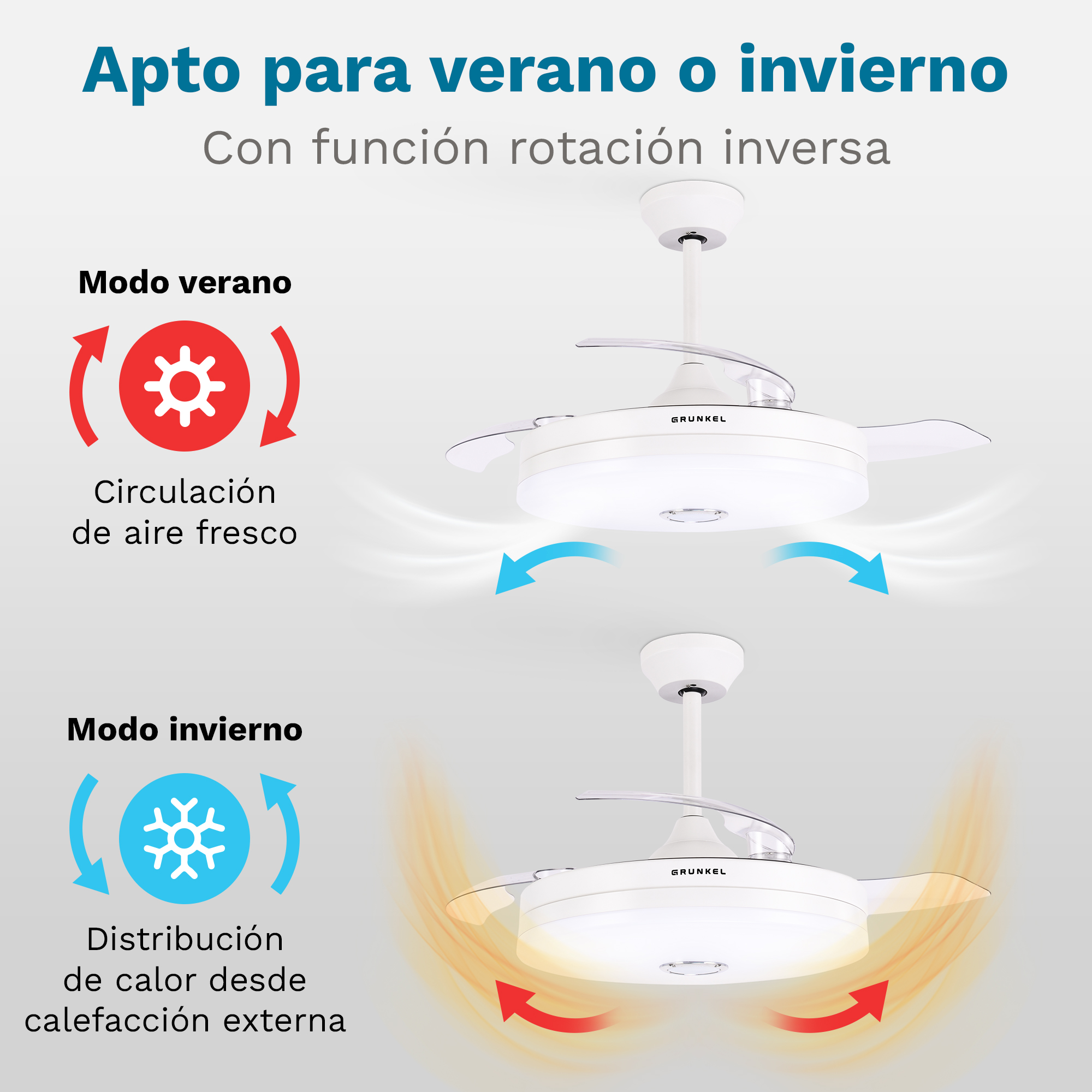 Un ventilatore da soffitto bianco con due pale. La ventola pubblicizza le modalità estiva e invernale.