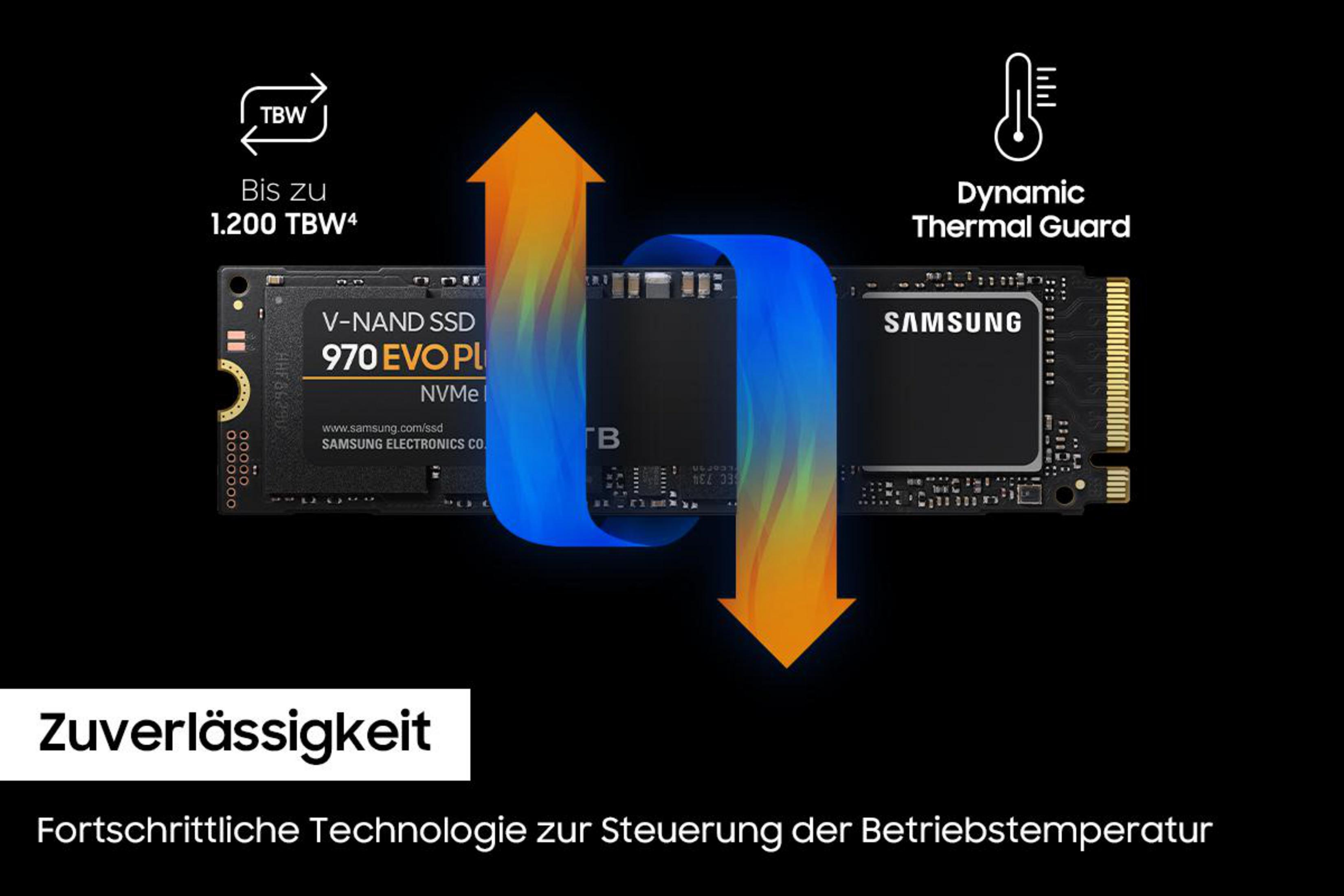 Dysk SSD Samsung ze strzałkami wskazującymi przepływ ciepła. Czarne tło.