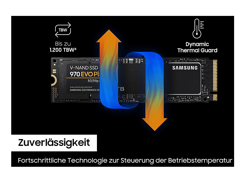 internal SSD 1 TB | SAMSUNG 970 EVO Plus, Interno, Not available