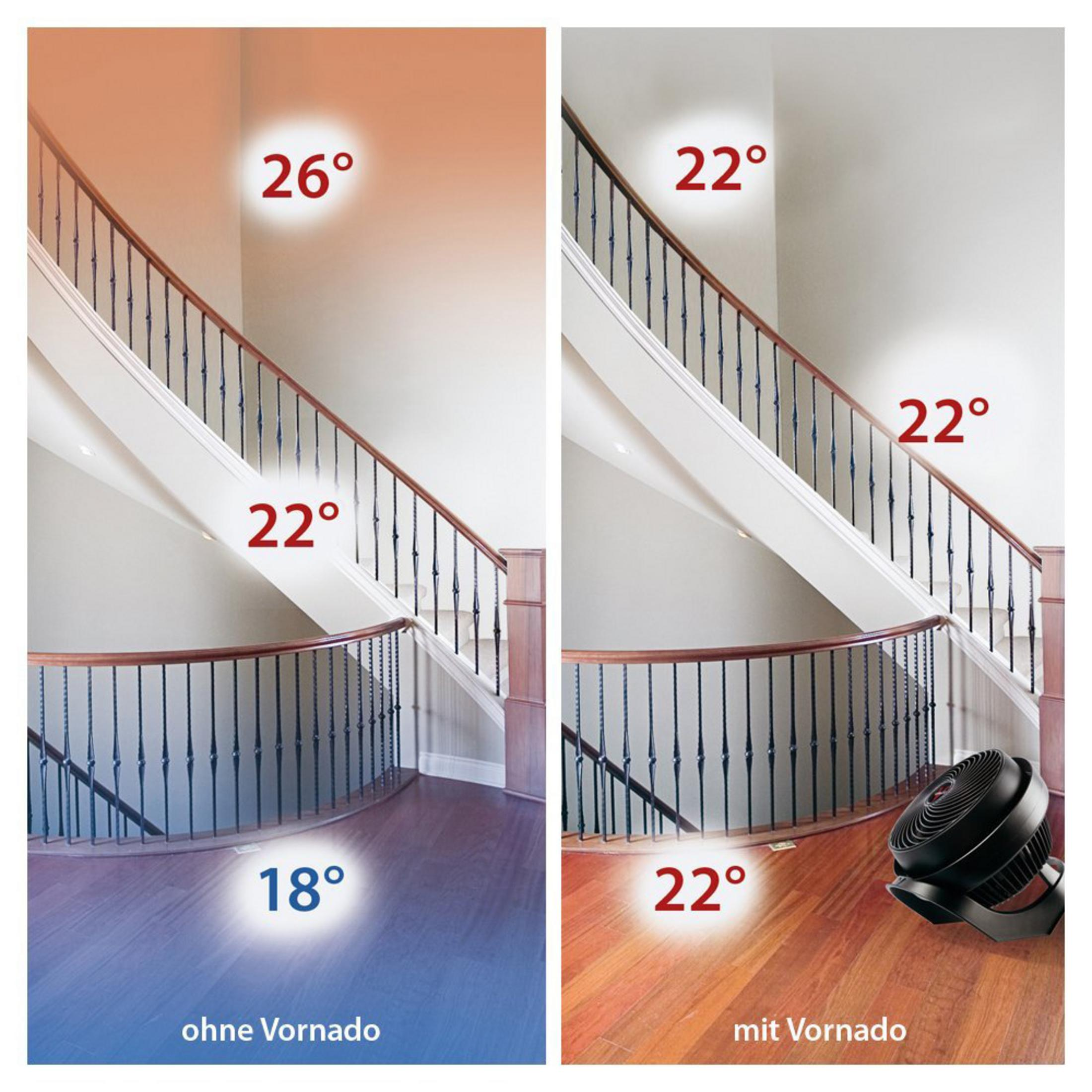 Zwei Bilder, die Temperaturänderungen in einem Treppenhaus mit/ohne Vornado-Lüfter zeigen.