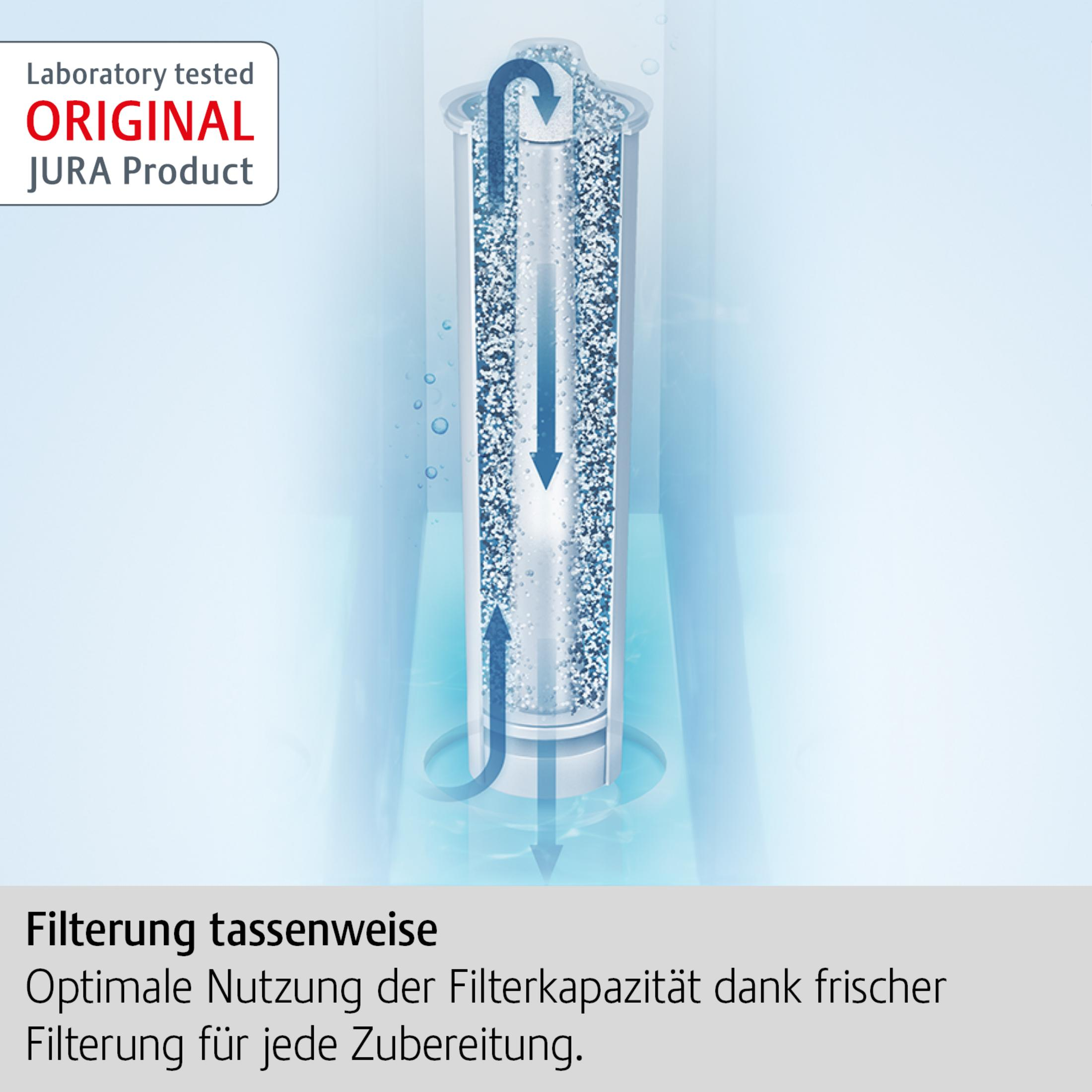 Filtro dell'acqua con frecce che mostrano il flusso dell'acqua.