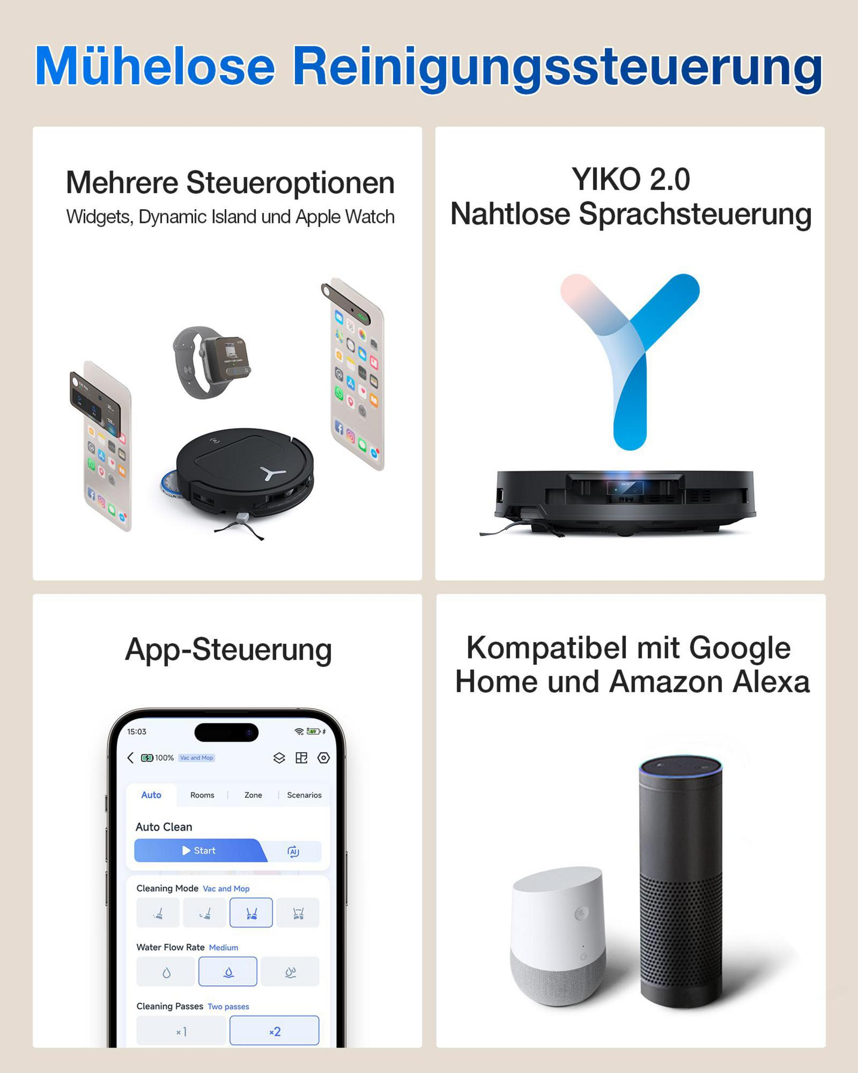 Ein Diagramm, das Smart-Home-Geräte und App-Steuerung zeigt. Es umfasst eine Smartwatch, ein Telefon und einen Lautsprecher.