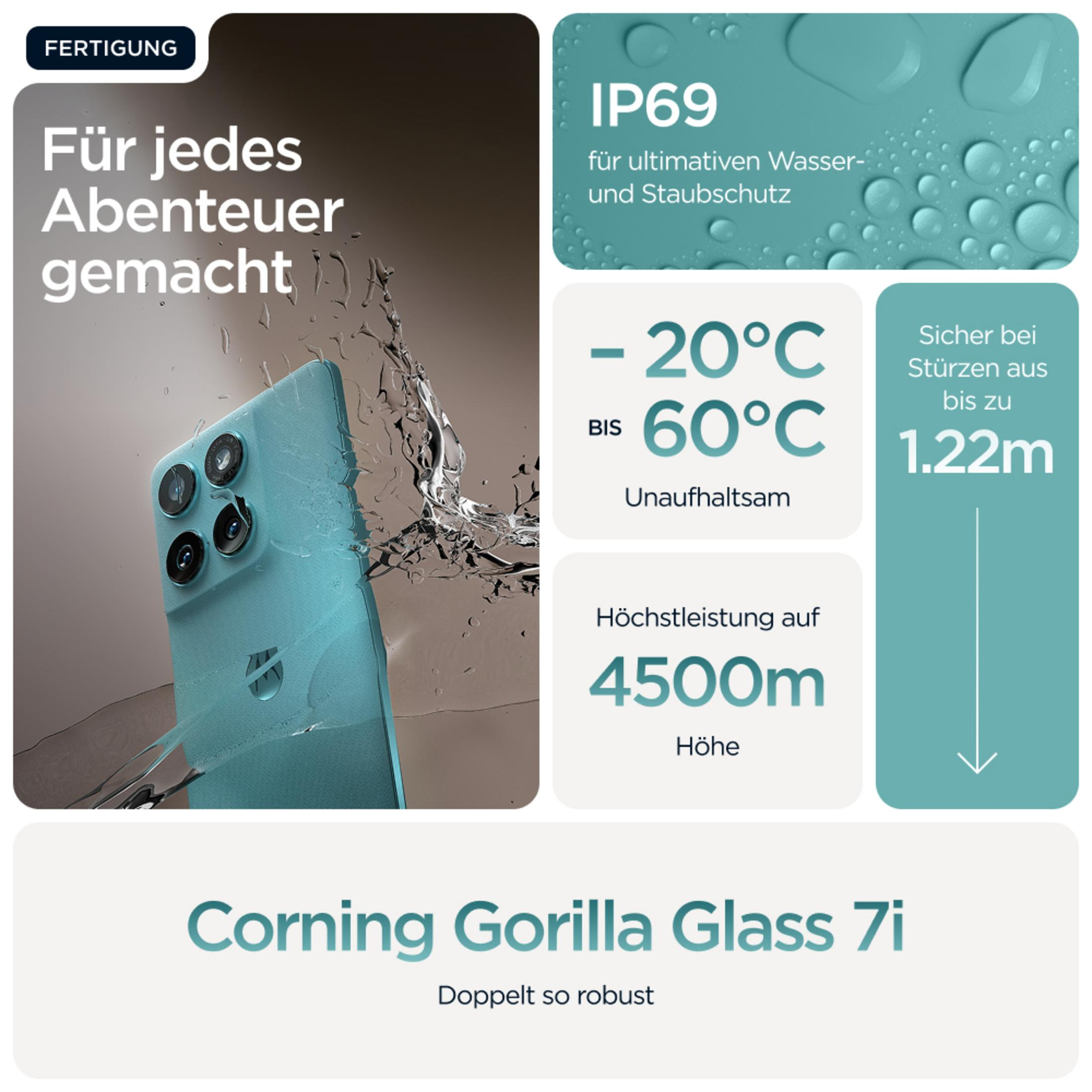 Turkusowy telefon z rozpryskami wody i tekstem o trwałości i funkcjach.