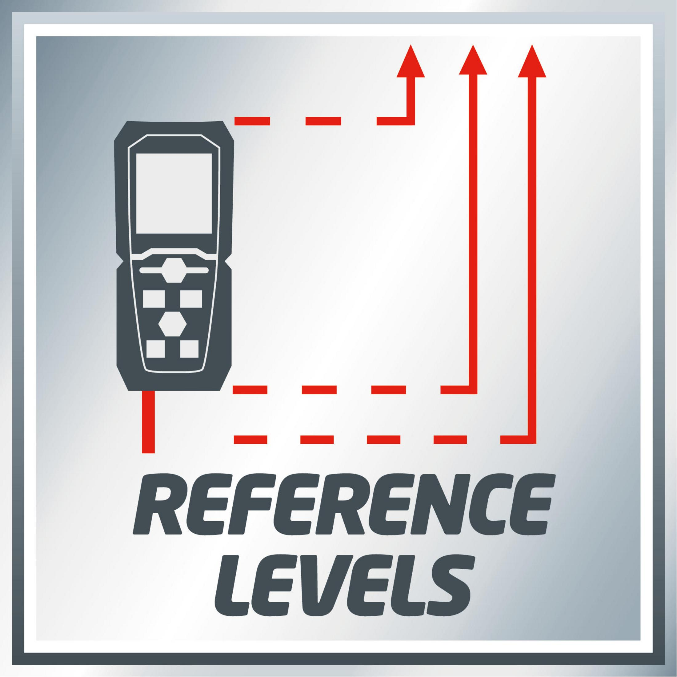 Diagramm mit Referenzebenen mit Pfeilen und dem Text „REFERENZ-EBENEN“.