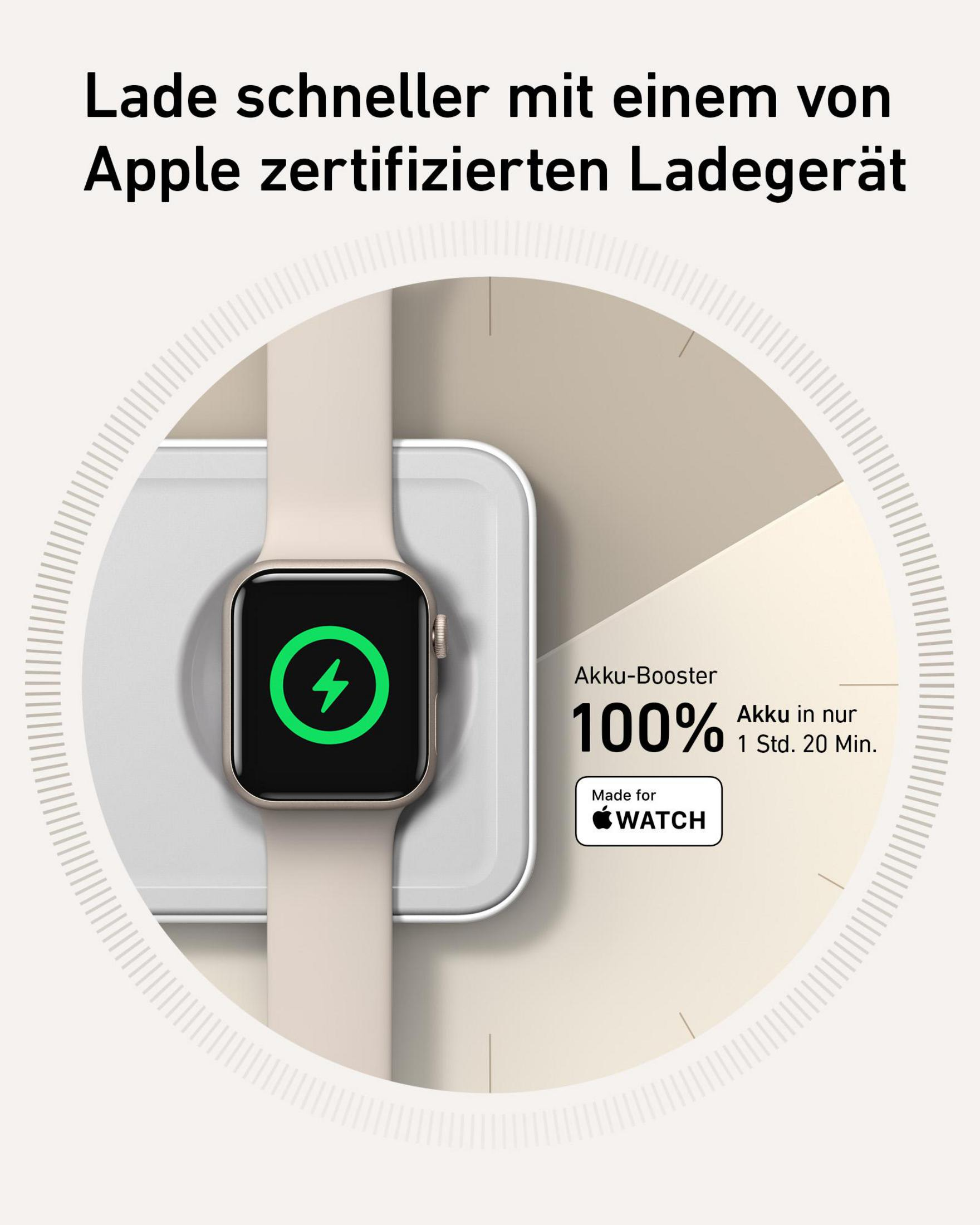 Eine Apple Watch auf einem weißen Ladepad mit einem grünen Ladelogo. Text: '100 % in 1h 20m'.