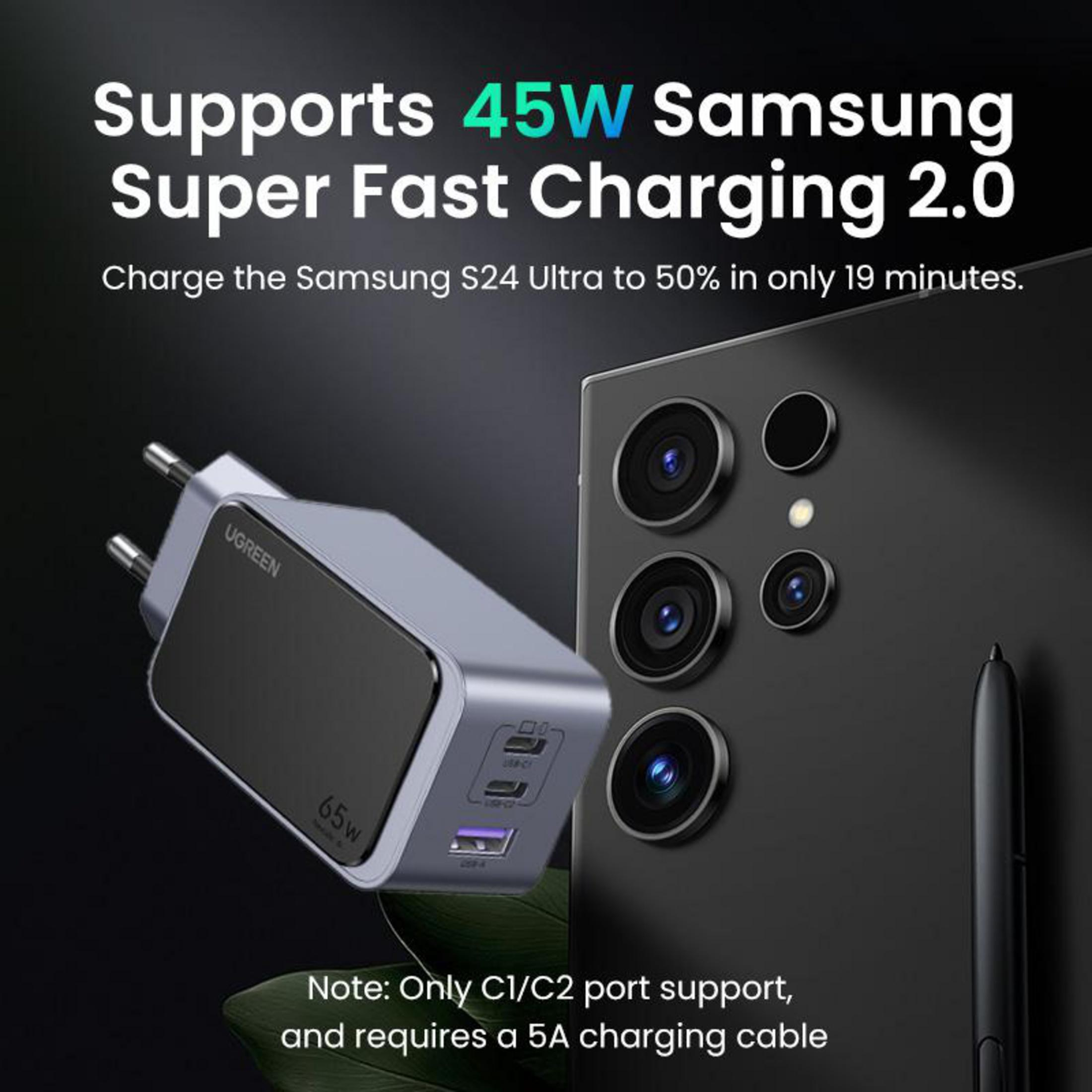 Szara ładowarka UGREEN z portami USB obok telefonu. Tekst opisuje prędkość ładowania.