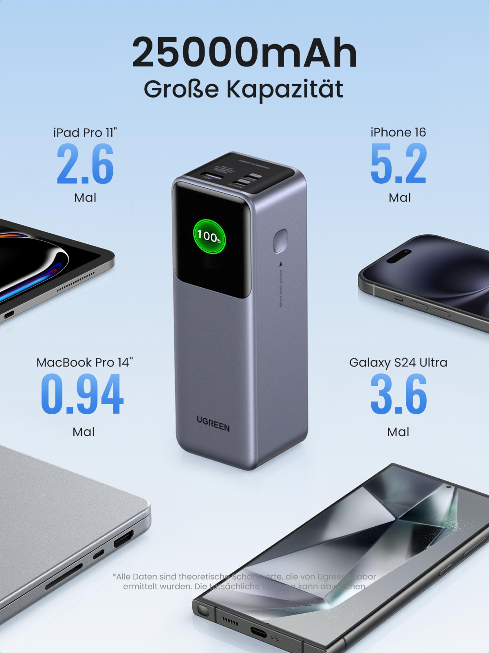 Power bank z ładowaniem urządzeń, wyświetlana pojemność.