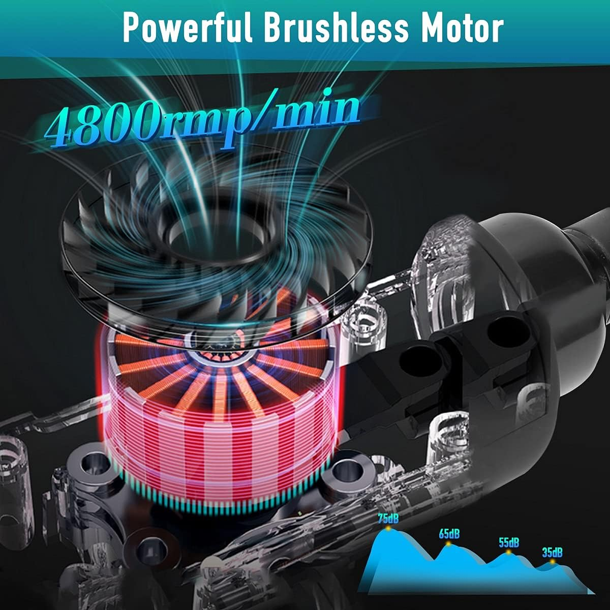 Nahaufnahme eines Motors mit Text: Leistungsstarker bürstenloser Motor. Zeigt den Motor und die Drehzahl.