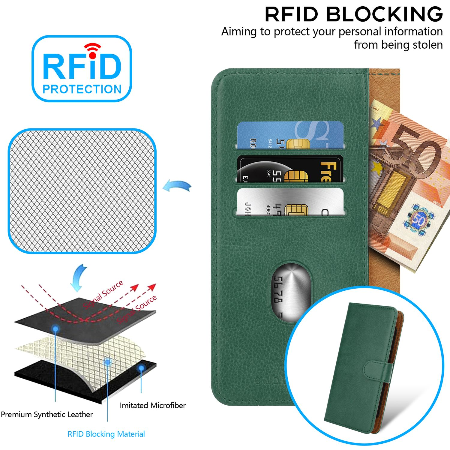 Grüne Geldbörse mit RFID-Blockierschichten. Eine 50-Euro-Note und Kreditkarten sichtbar.