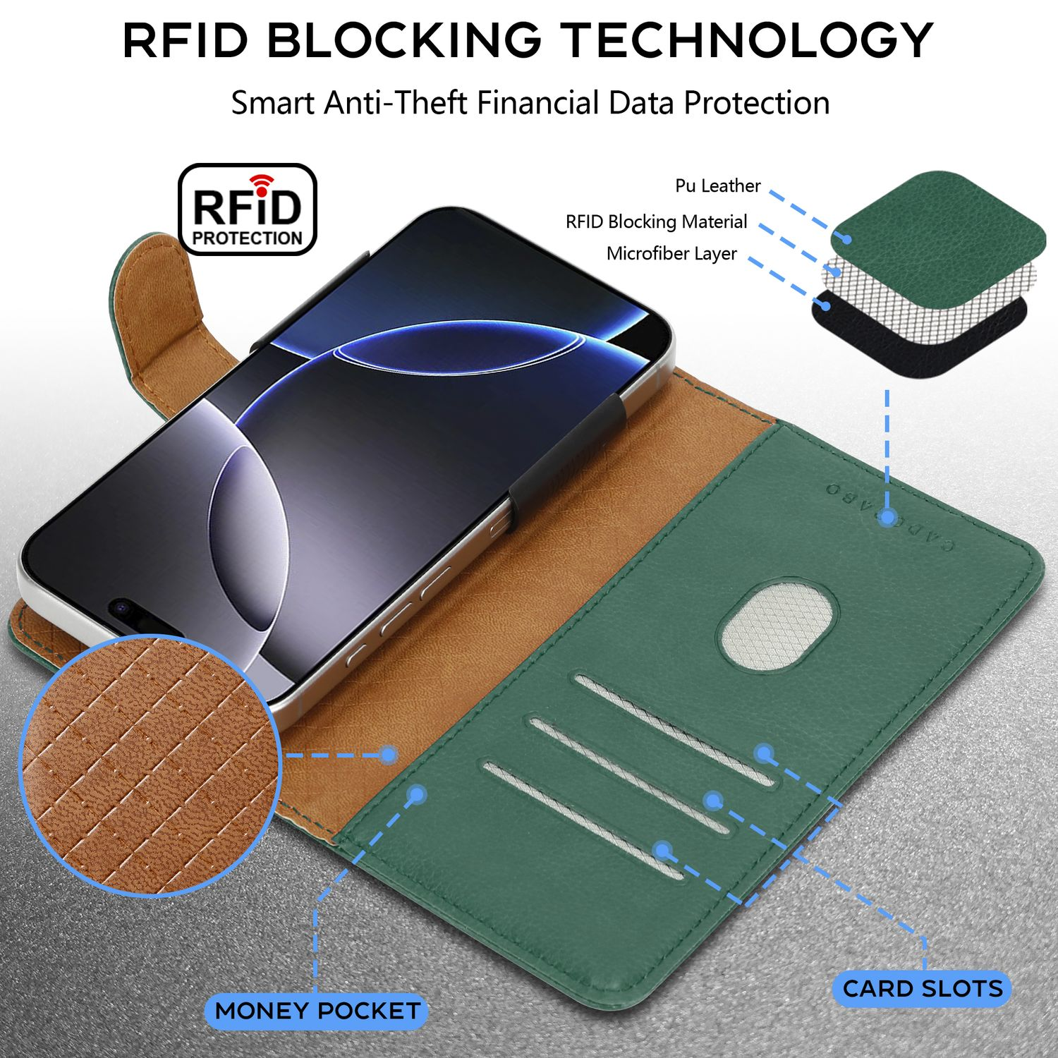 Ein Telefon in einem grünen Etui mit offenem Kartenfach und Geldfach, mit Diagramm.