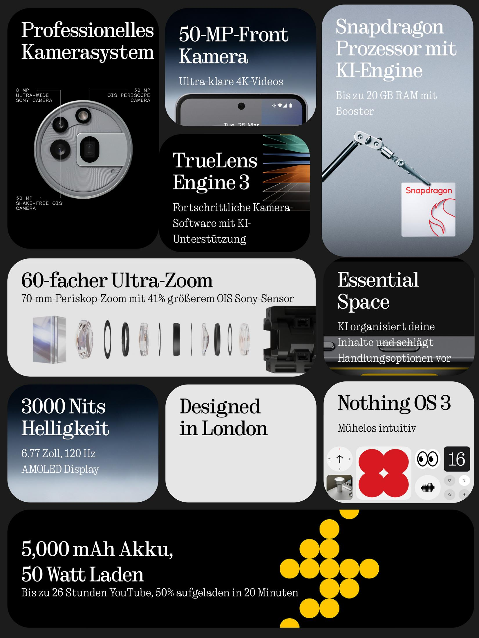 Infografika z funkcjami telefonu: aparat, procesor, wyświetlacz, bateria, oprogramowanie, design.