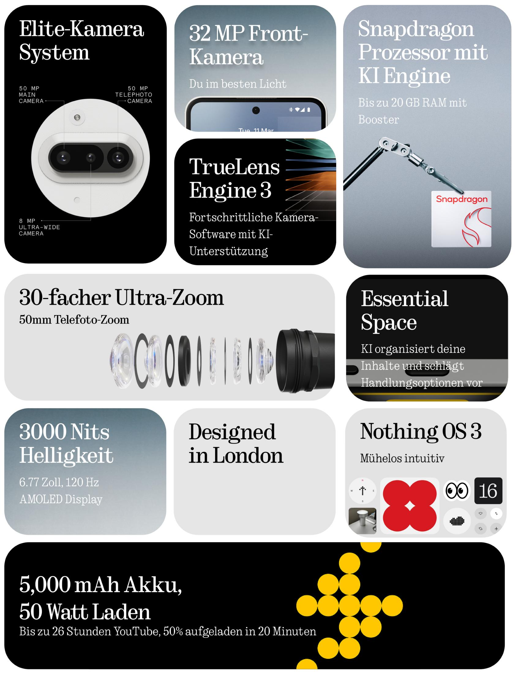 Infografika ze specyfikacją techniczną smartfona, z kilkoma elementami.