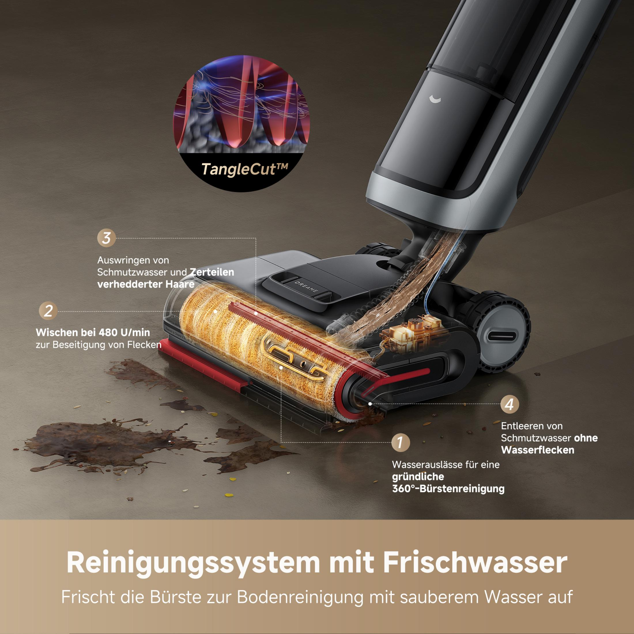 Diagramm eines Reinigungssystems. Merkmale: Wasserauslass, Bürstenreinigung und Wasserentfernung.