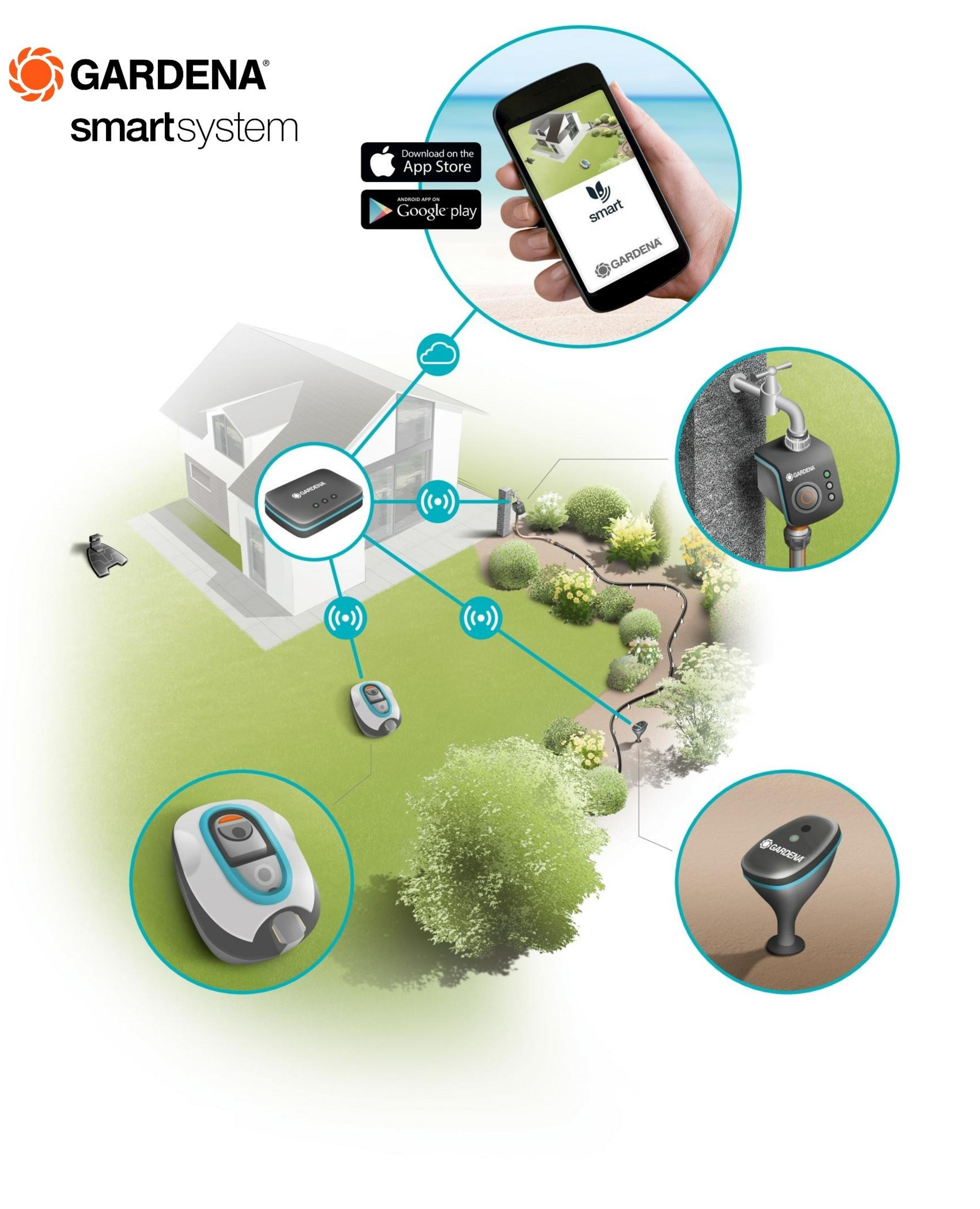 Eine Illustration eines Hauses und Gartens mit GARDENA Smart-Geräten und einem Telefonbildschirm.