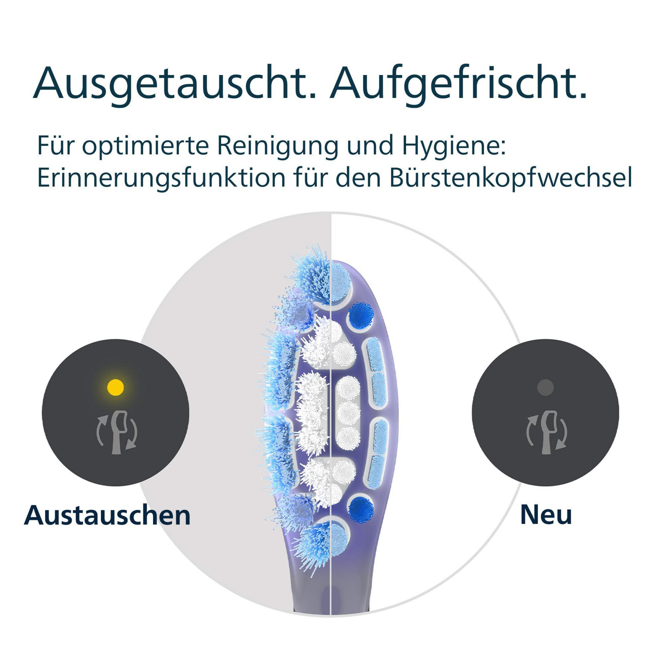 A toothbrush head shows old and new sides, with the text 'Austauschen' and 'Neu' and a yellow dot.