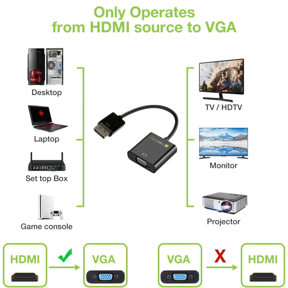 Schemat pokazujący urządzenia źródłowe HDMI podłączone do adaptera VGA. VGA do HDMI nie jest obsługiwane.