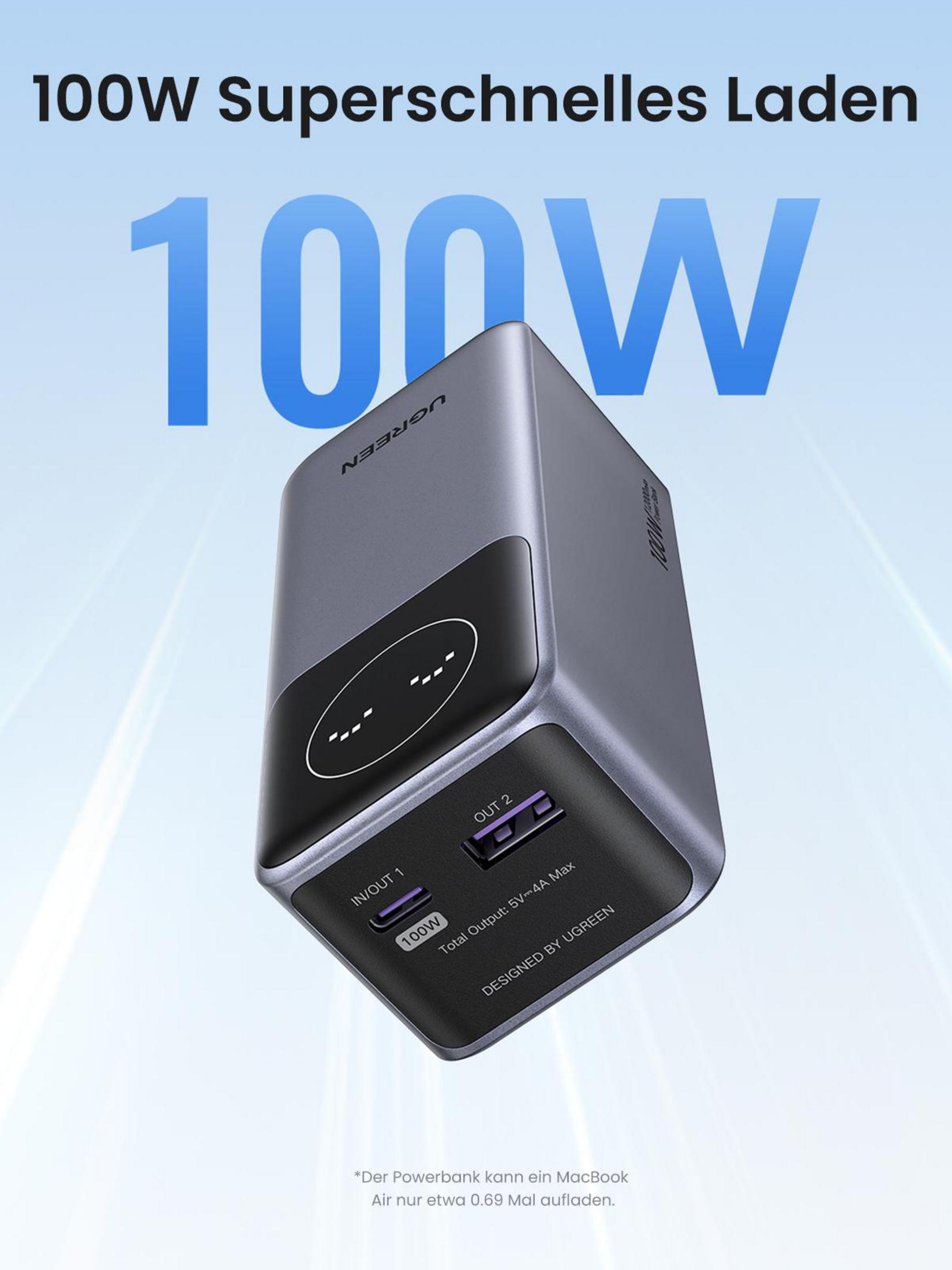 Srebrno-szary power bank z logo UGREEN i napisem: 100W.