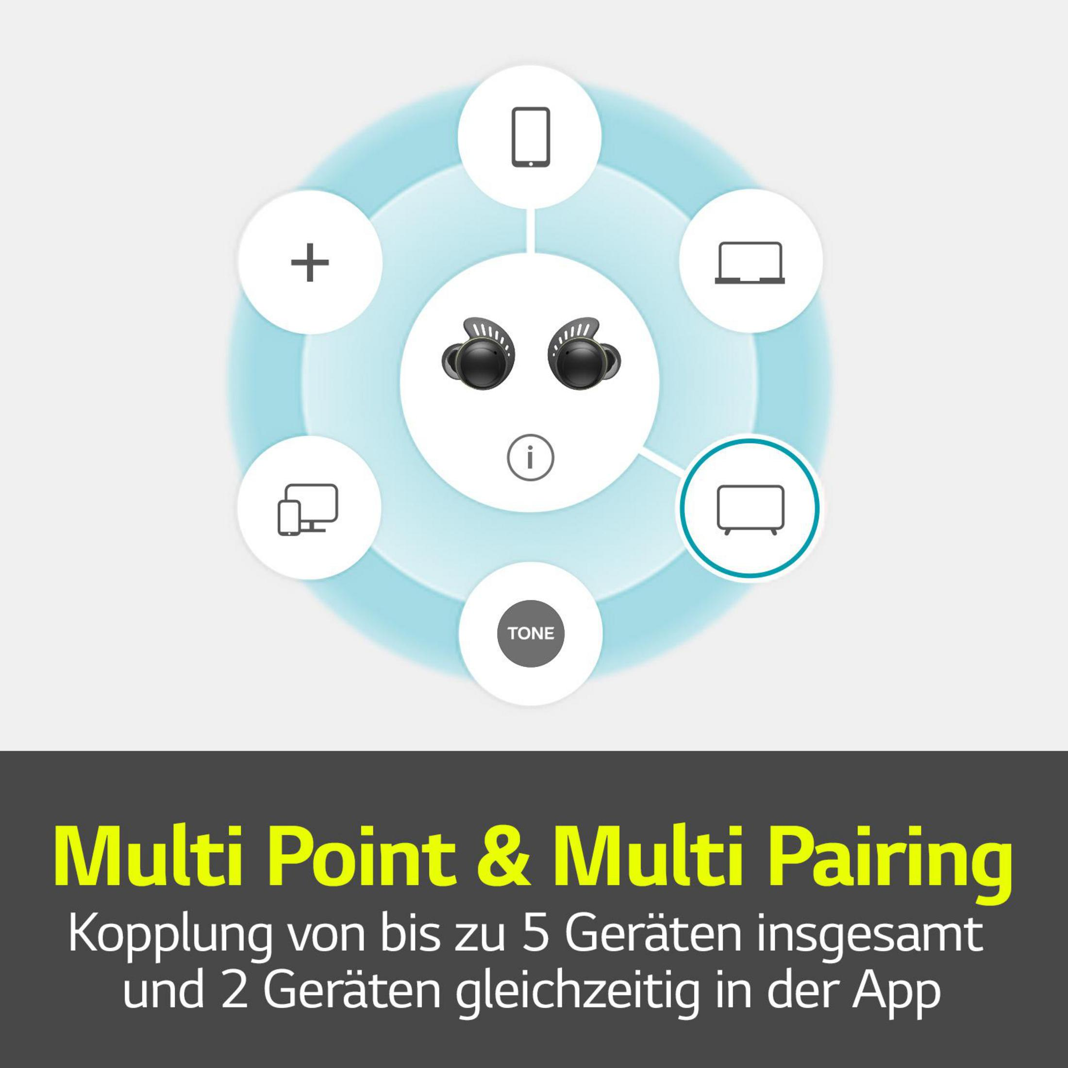 Diagramm mit Ohrhörern und verschiedenen verbundenen Geräten wie Telefon, Laptop und Fernseher, mit dem Wort TONE.