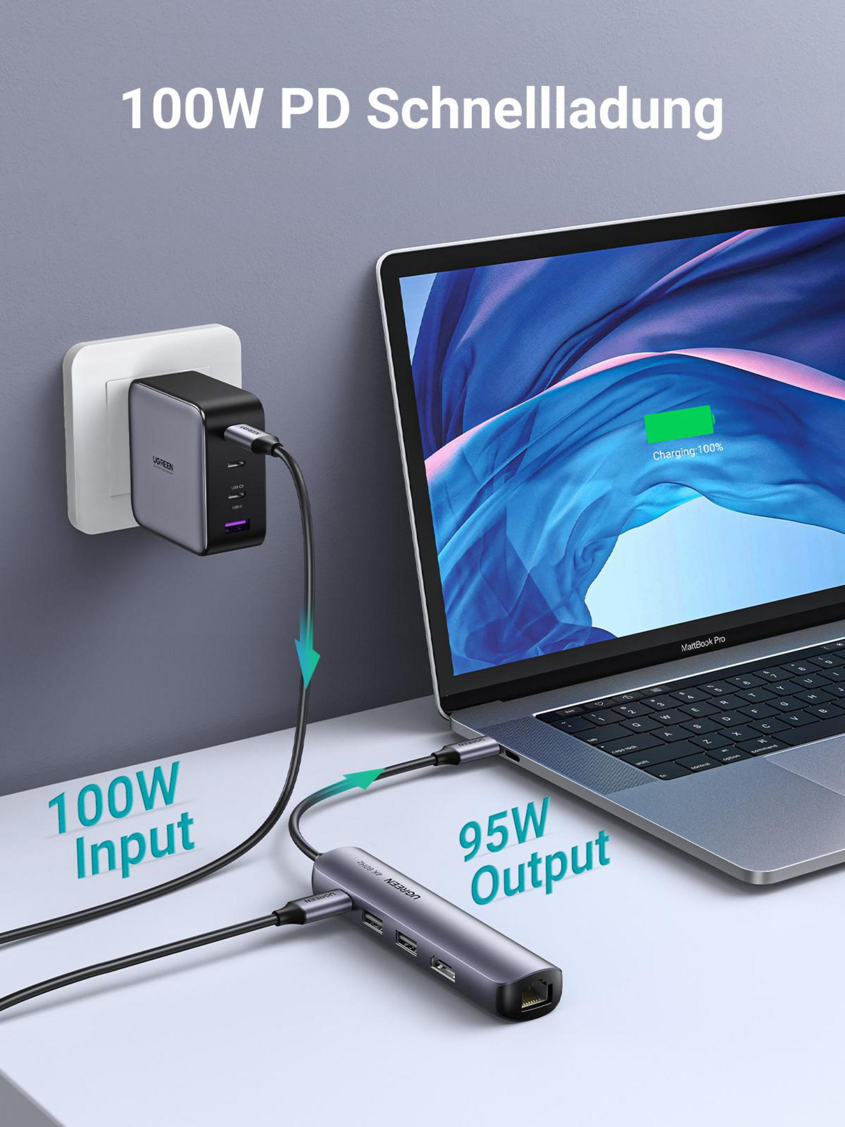 Ein Laptop, der von einem Netzteil und einem USB-Hub geladen wird. Der Text sagt 100W und 95W Ausgang.