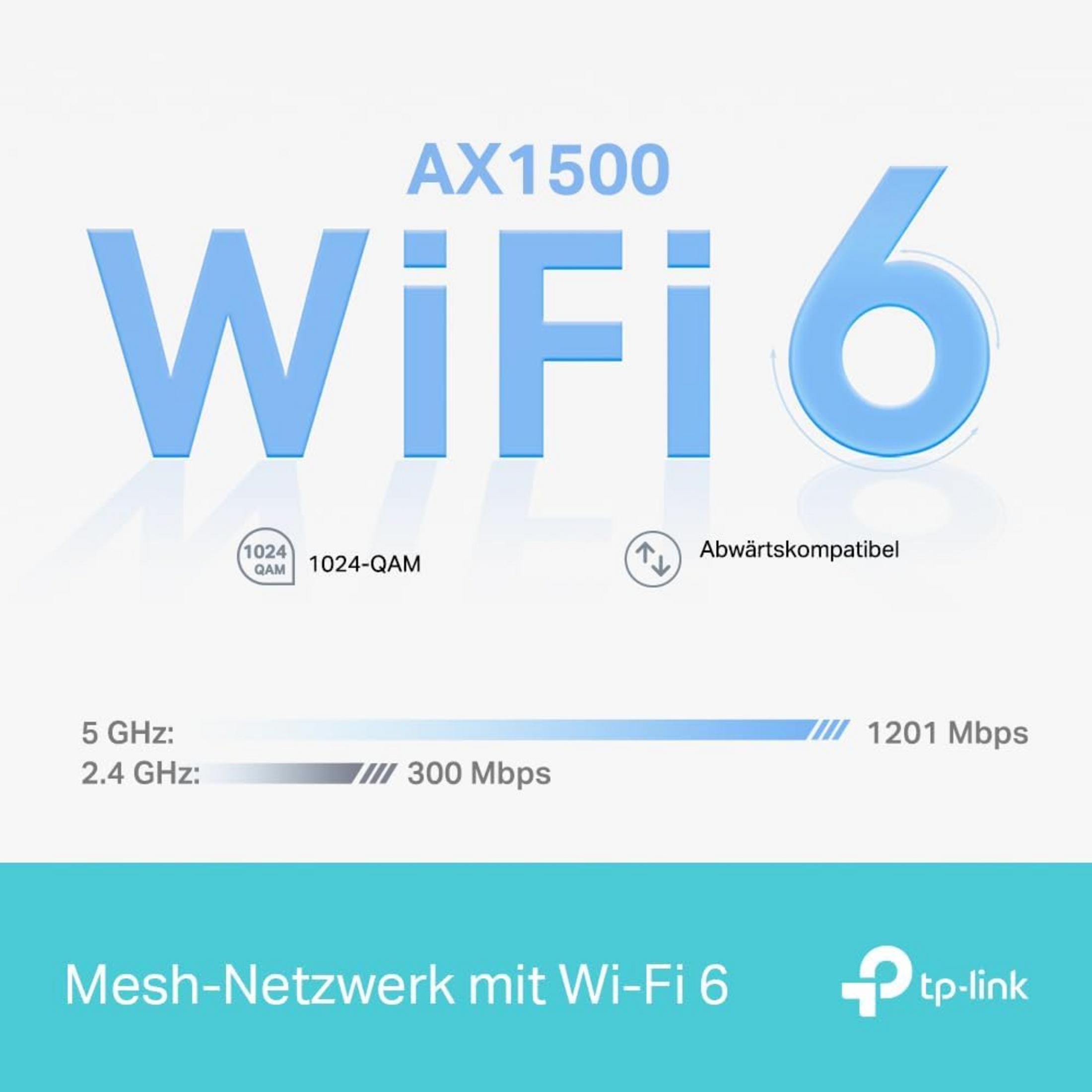 Niebieski tekst WiFi 6 nad niebieskim paskiem ze szczegółami prędkości, 5 GHz i 2,4 GHz. Logo TP-Link na dole po prawej.
