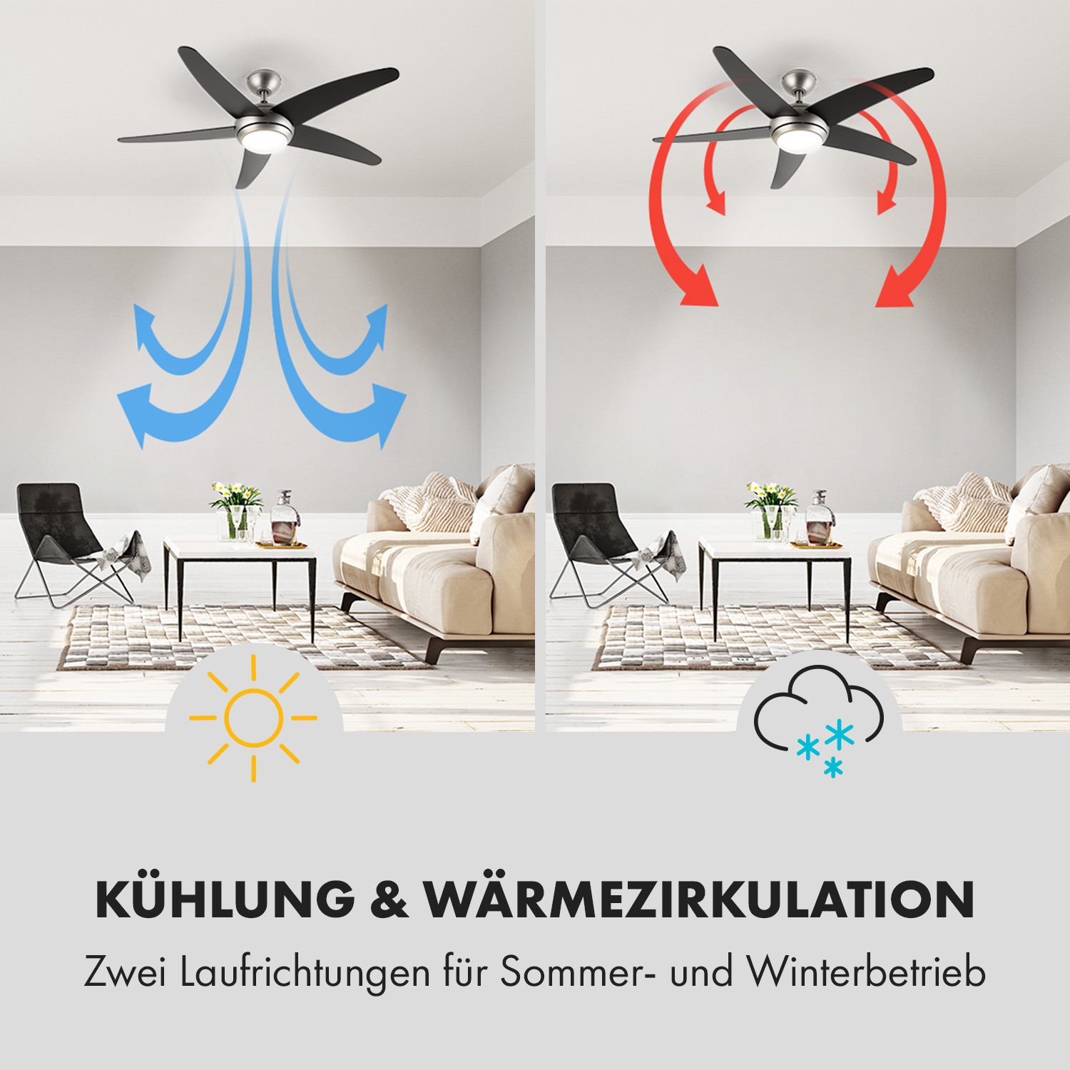 Zwei Bilder eines Deckenventilators, eines mit Luftstrom nach unten, das andere nach oben.