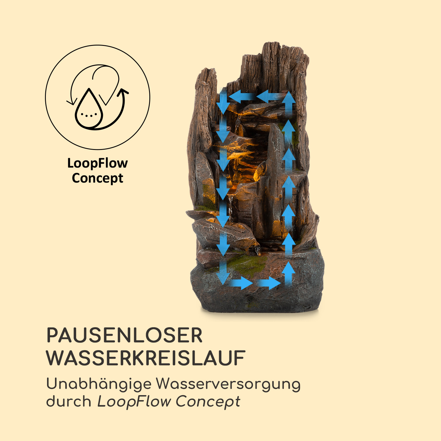Brunnen mit Loop-Flow-Konzept und Pfeilen, die die Wasserzirkulation zeigen.