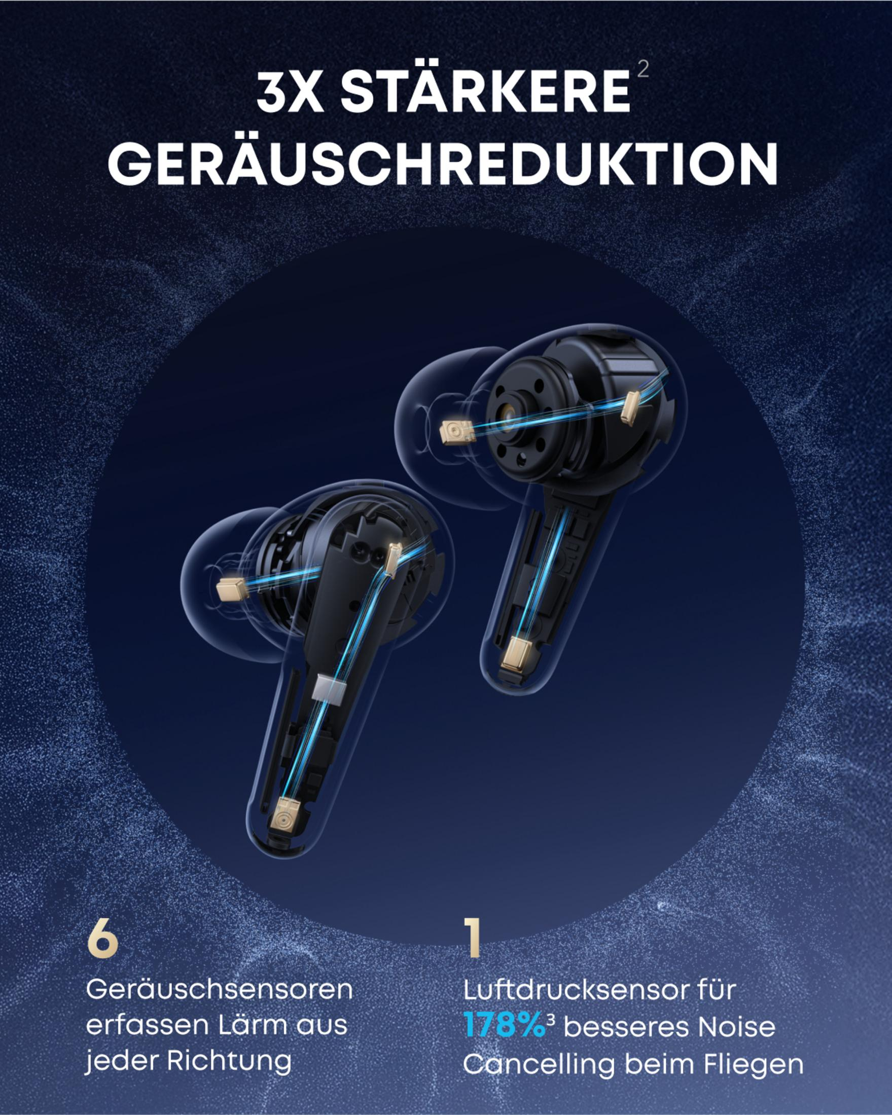 Słuchawki Anker z podświetlonymi komponentami wewnętrznymi. Tekst mówi o 3X mocniejszej redukcji szumów i funkcjach.