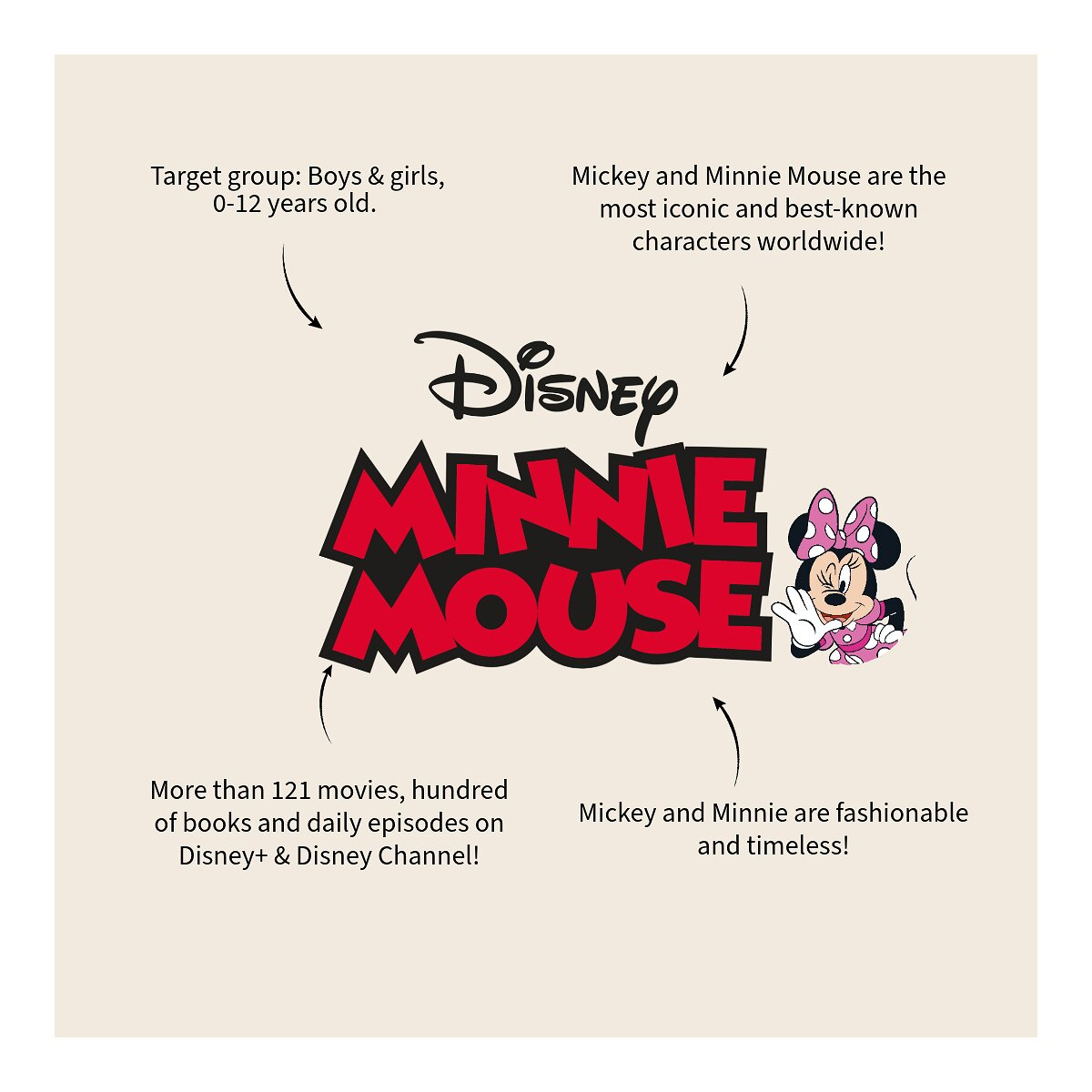 Minnie Mouse Logo mit Text über Disney, Zielgruppe Jungen und Mädchen.