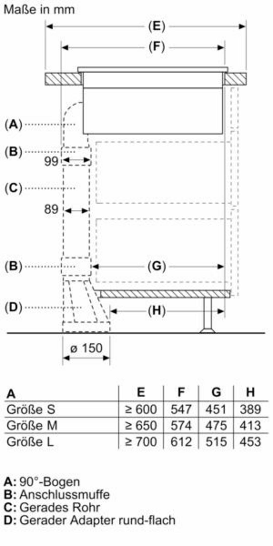 Diagramm eines Waschbeckens mit Maßen und Beschriftungen, auf Deutsch.