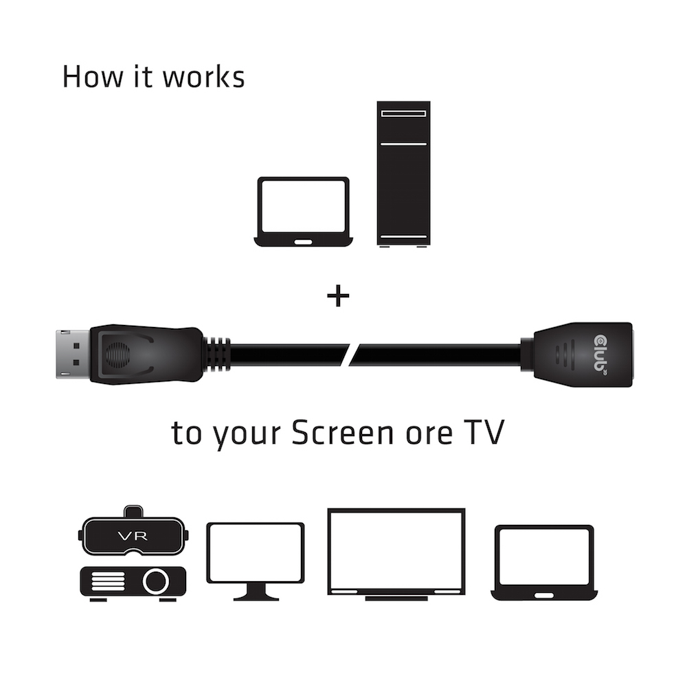 Diagrama que muestra una computadora, una computadora portátil y otros dispositivos conectados con un cable negro a una pantalla.