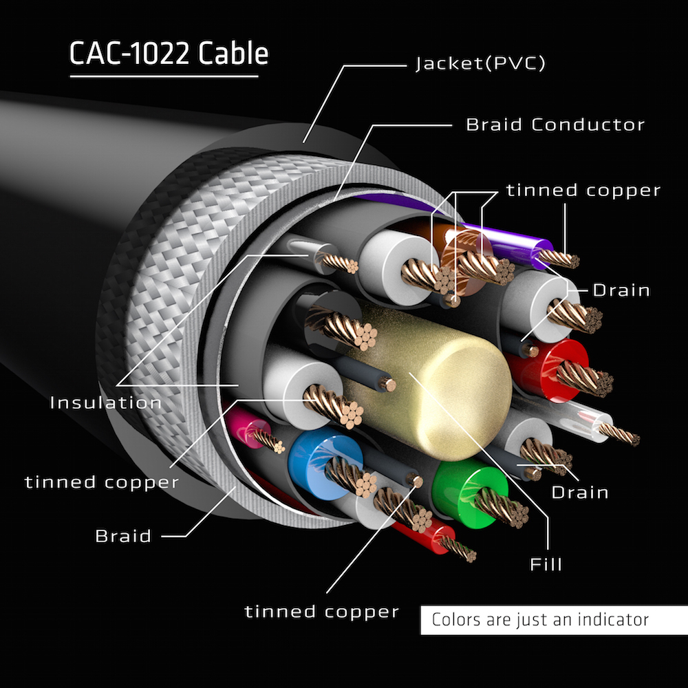 Diagrama detallado de un cable, que muestra los componentes internos y los colores sobre un fondo negro.