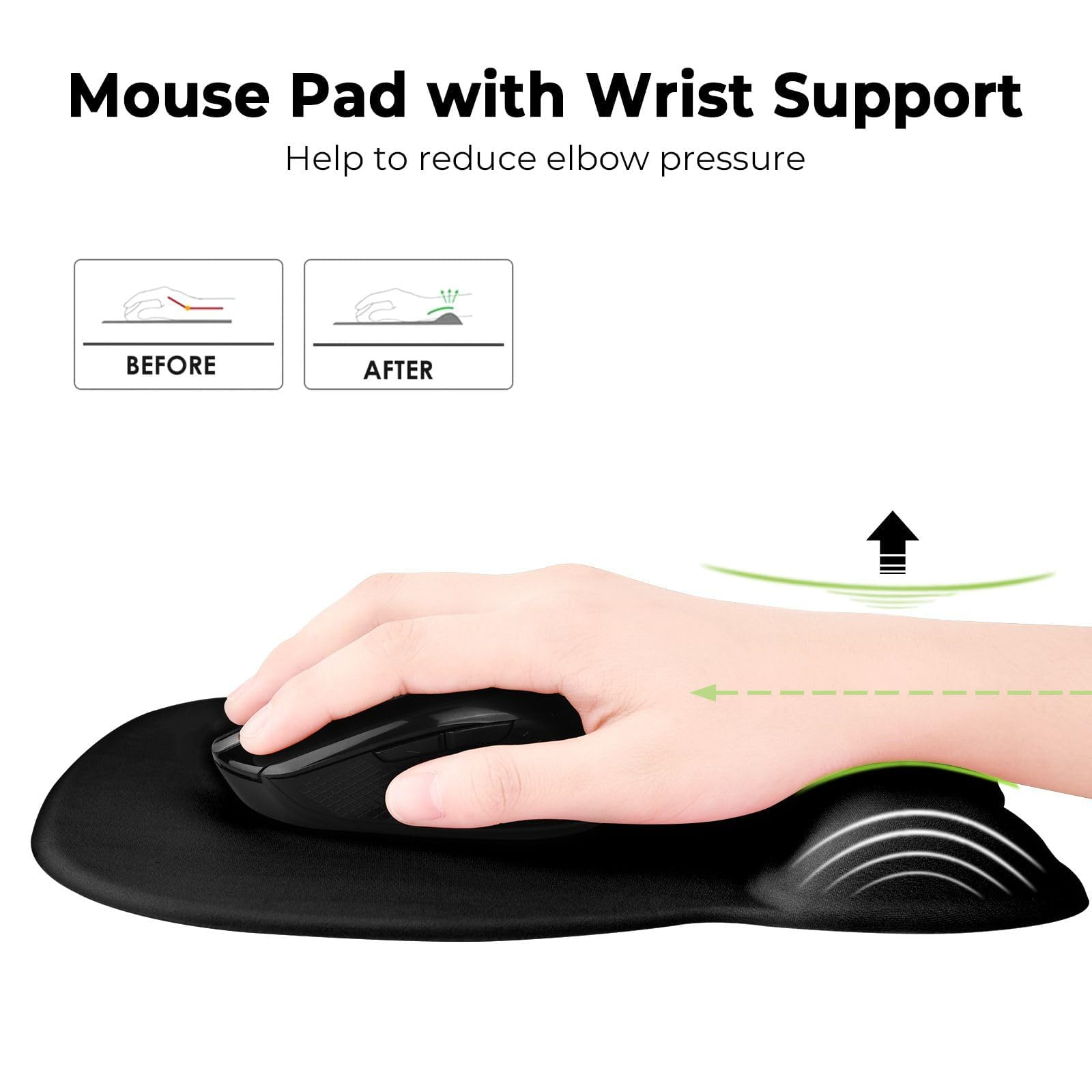 Mauspad mit Handgelenkstütze. Hand mit Maus auf Pad. Diagramme vor und nach Gebrauch.