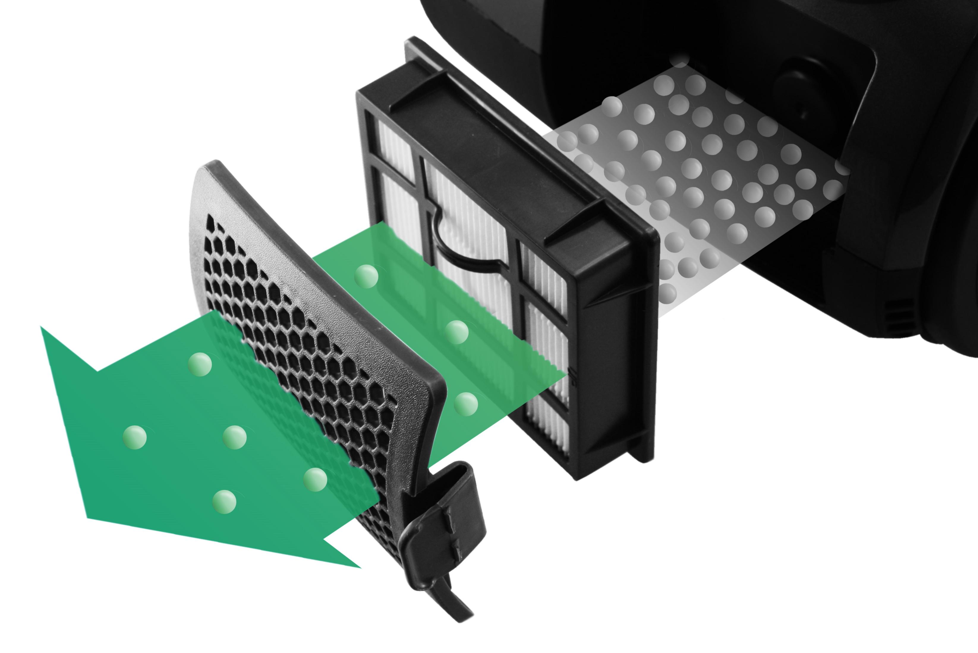 Filtro per aspirapolvere. L'aria scorre attraverso il filtro, rimuovendo le particelle indicate con frecce verdi.