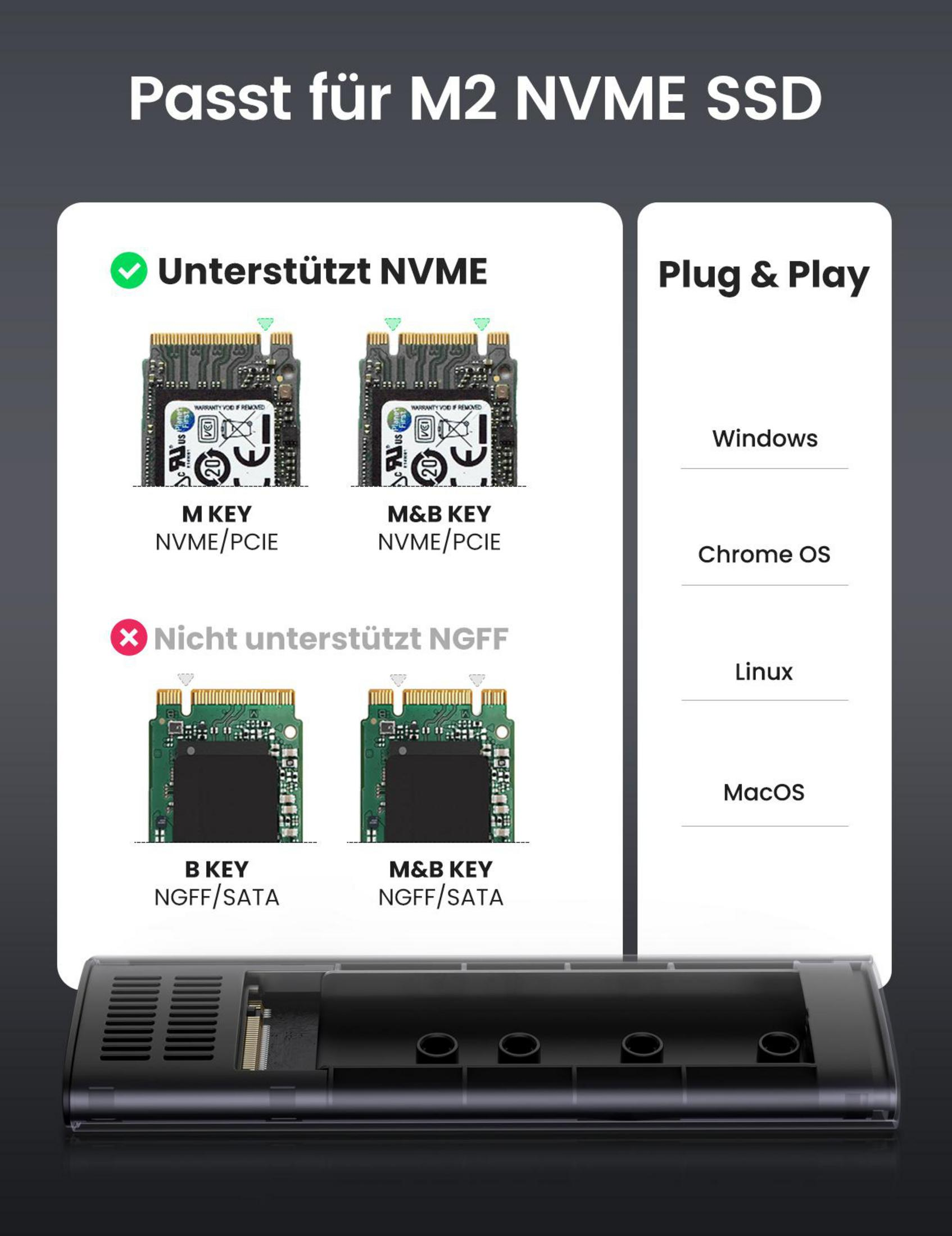 Diagram przedstawiający dyski SSD NVME i NGFF. NVME jest obsługiwany. NGFF nie jest obsługiwany. Tekst po niemiecku.