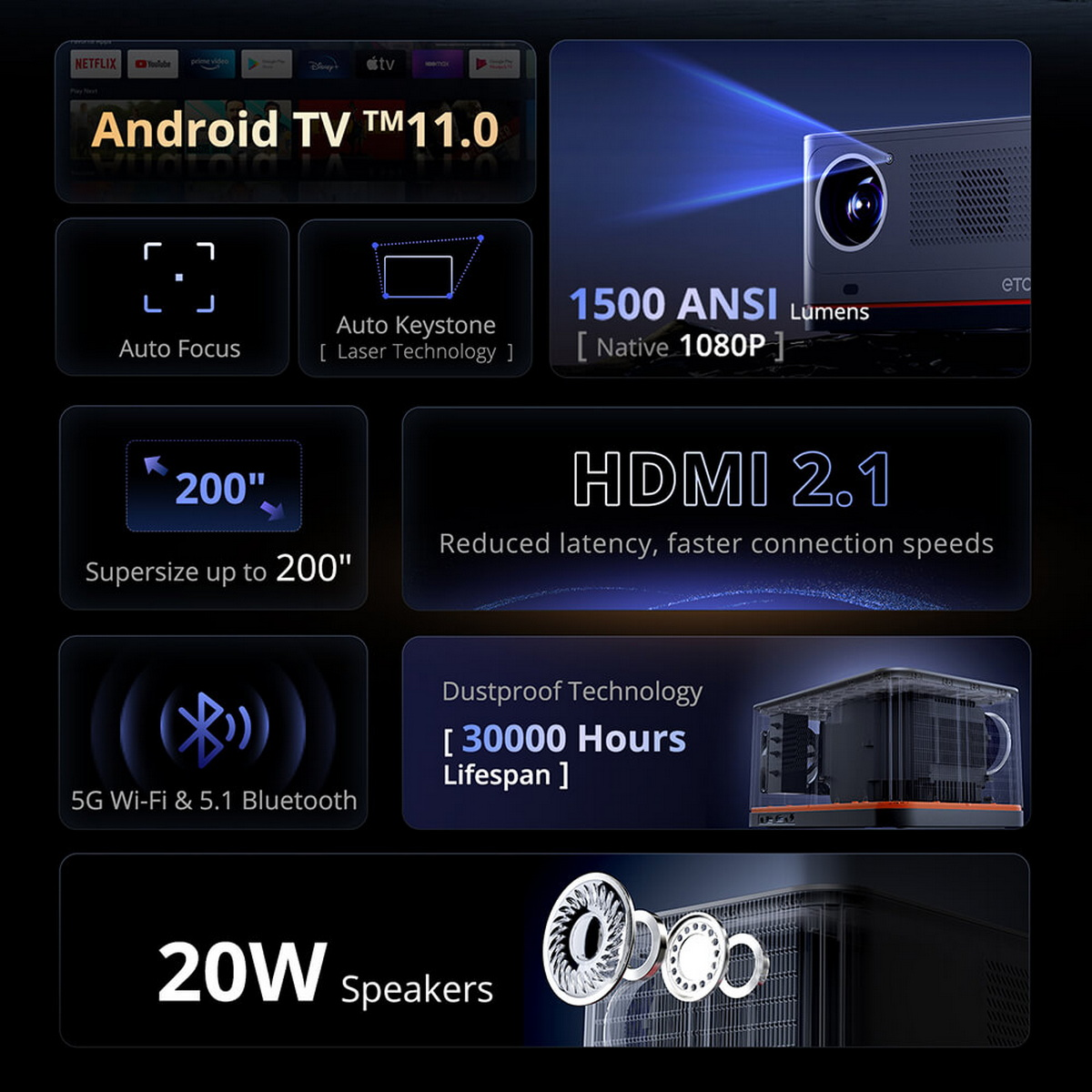 Infografik mit Projektordetails. Enthält Funktionen wie Autofokus, 1080p und Lautsprecher.