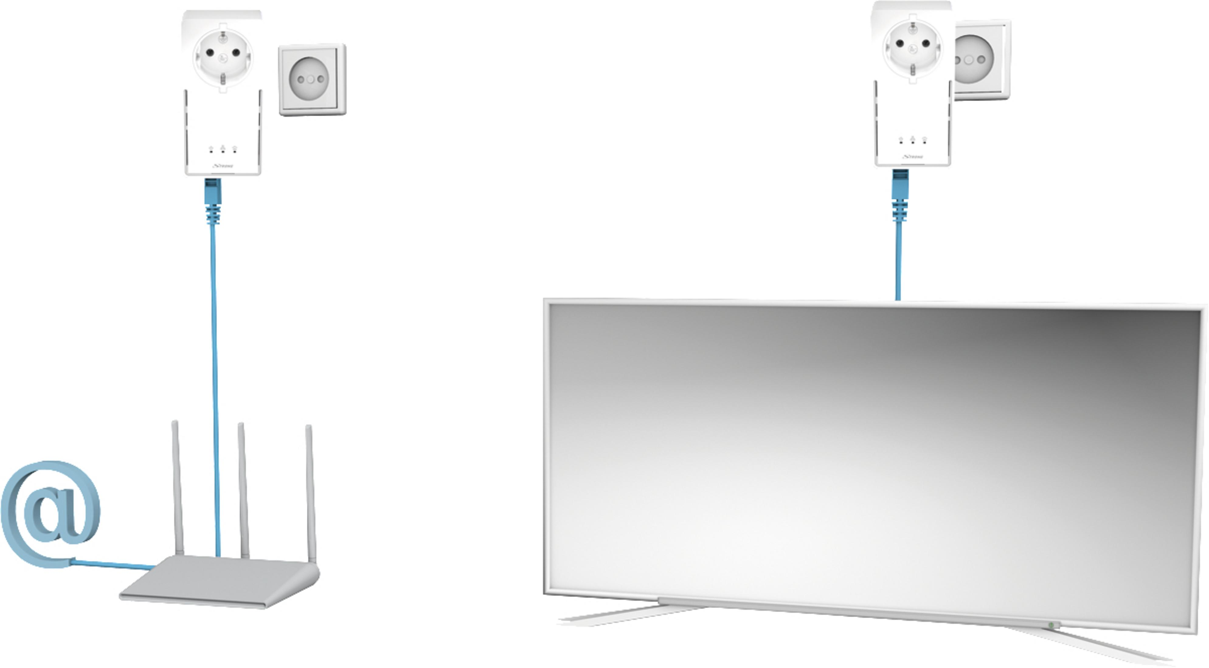 Netzwerk-Setup: Router, Ethernet-Kabel und zwei Powerline-Adapter.