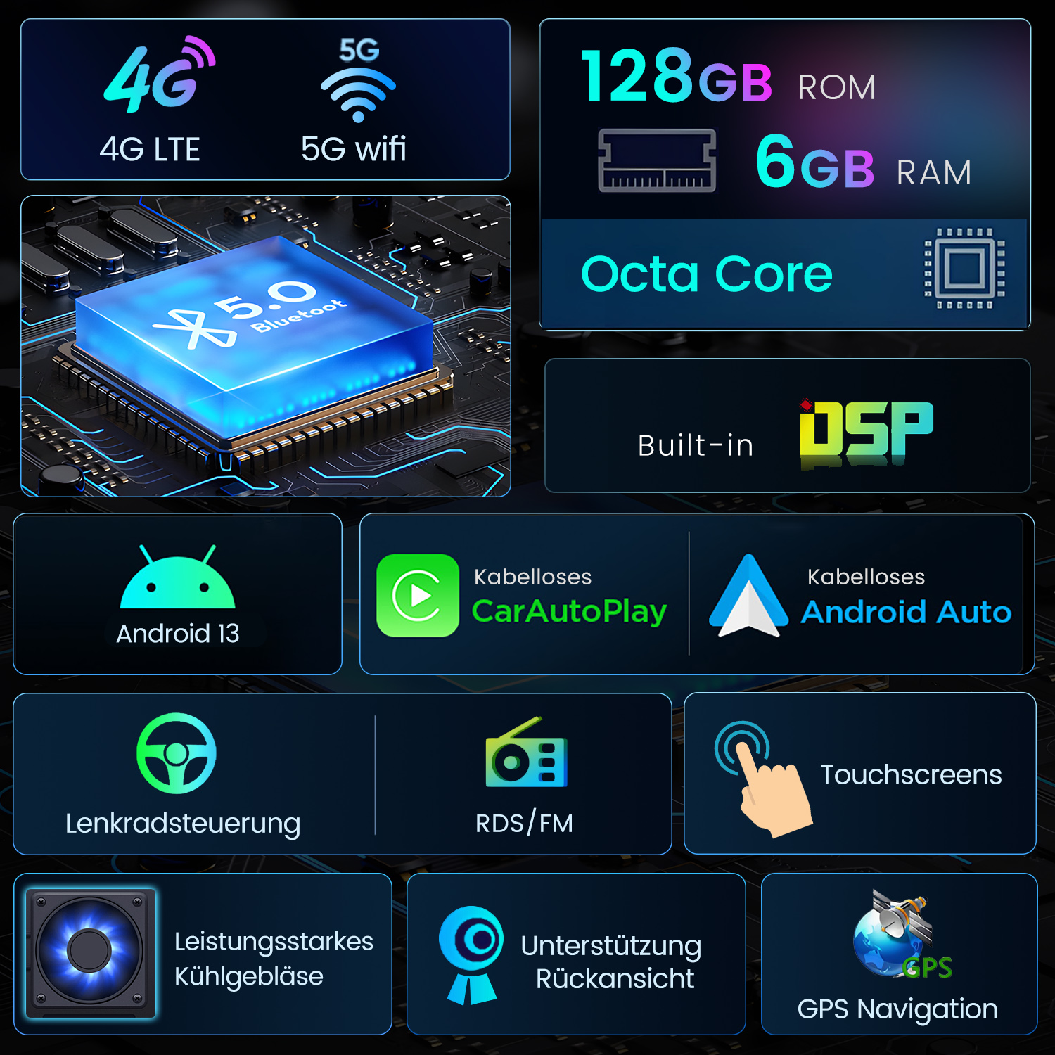 Diagramm eines Geräts mit Symbolen für 4G, 5G, Bluetooth, Android und andere Funktionen.