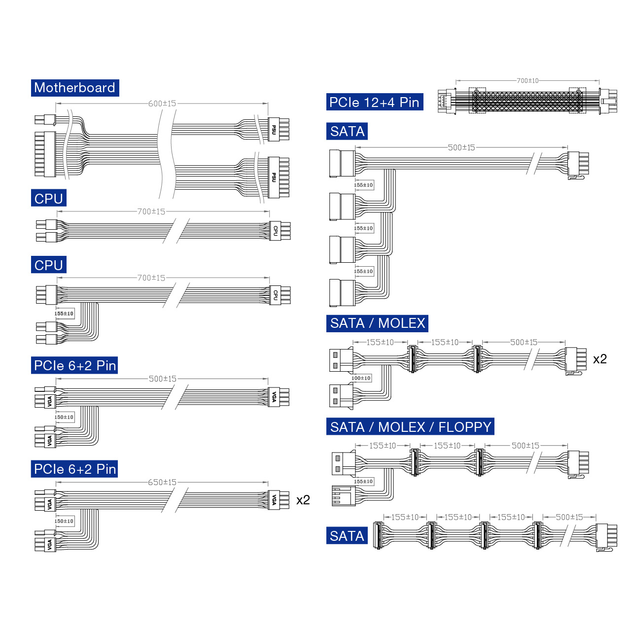 Schemat kabli zasilacza komputerowego z etykietami i wymiarami.