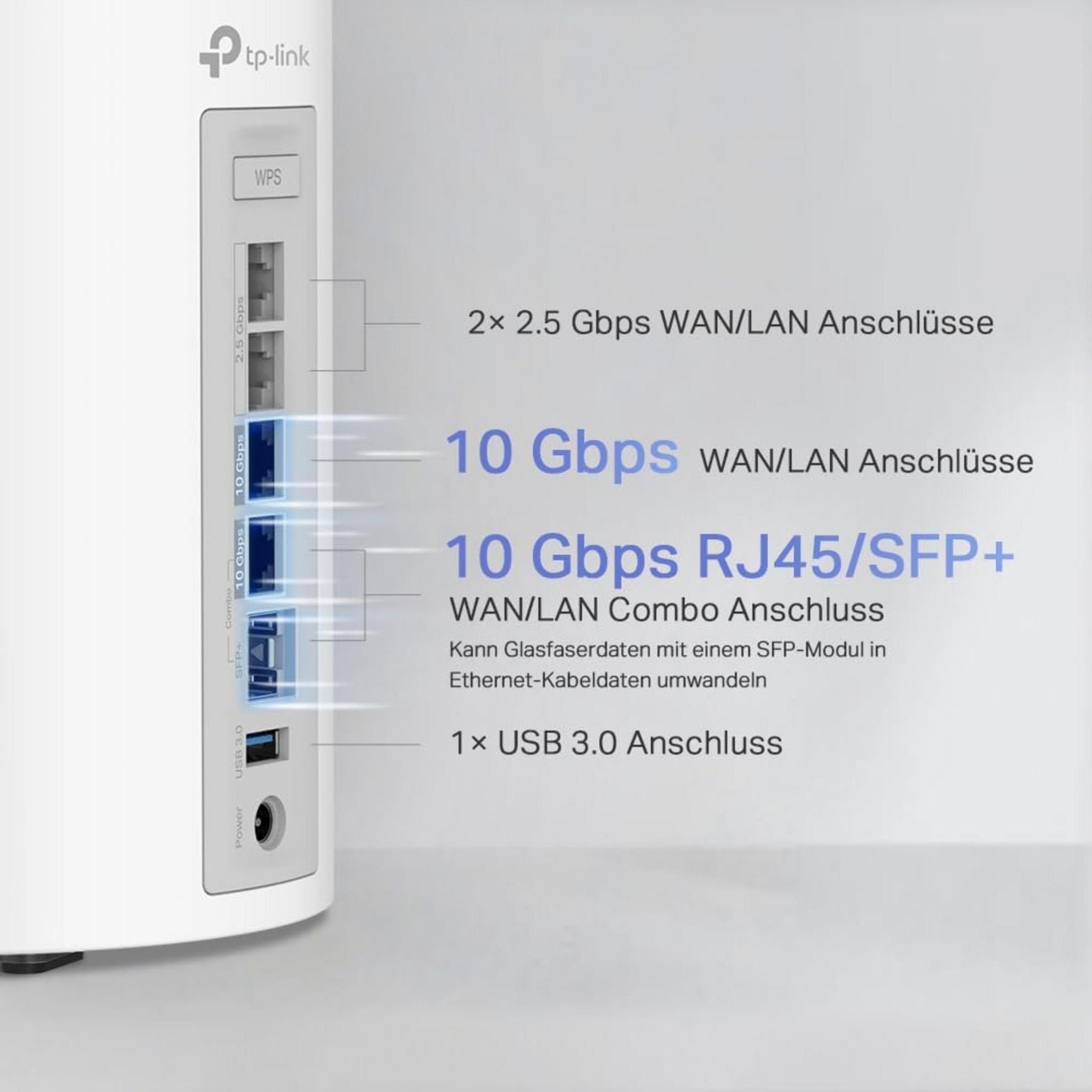 Router blanco con puertos y etiquetas. Incluye puertos WAN/LAN de 2x 2.5 Gbps y 10 Gbps.